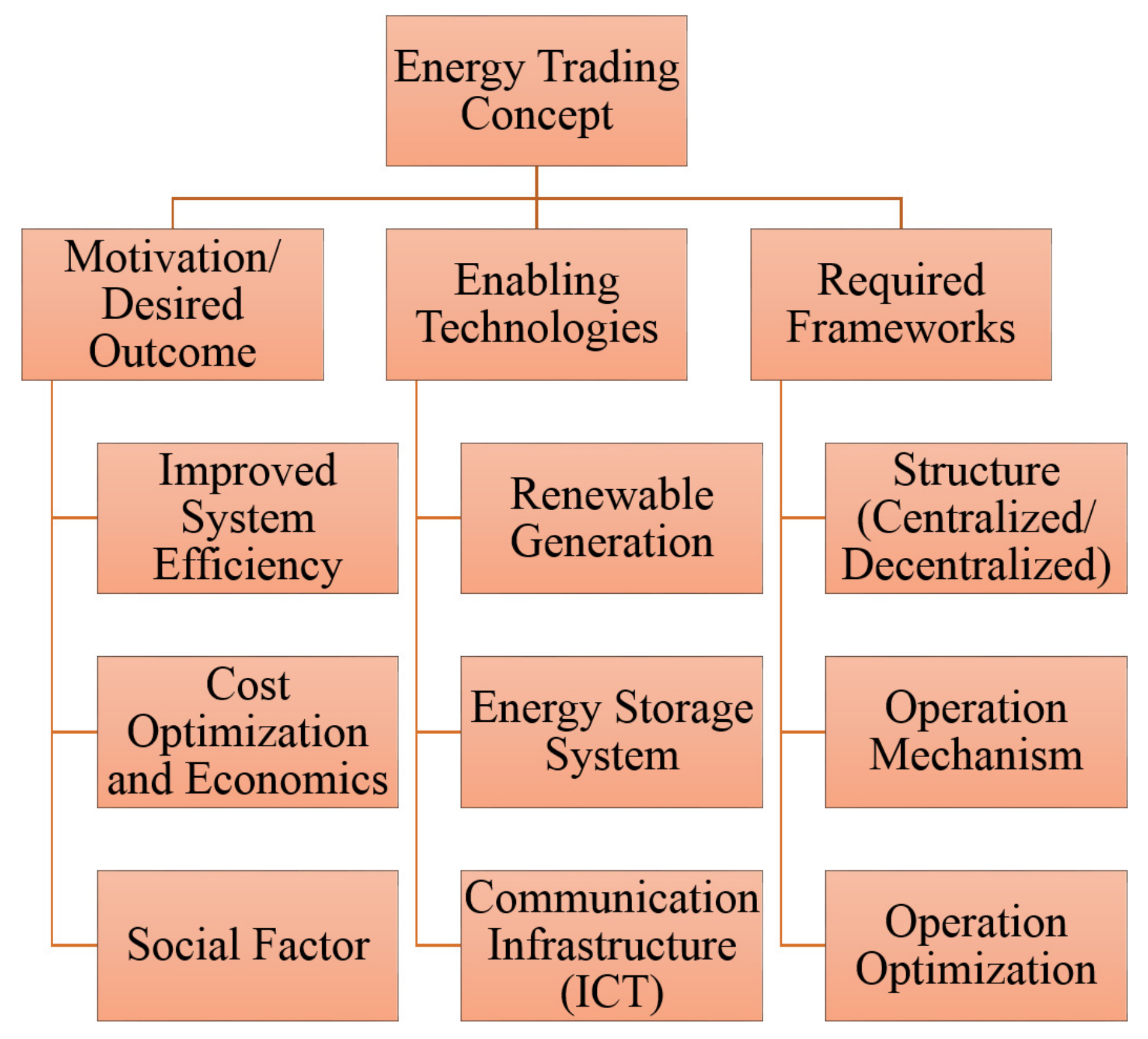 Energies 10 02106 g001