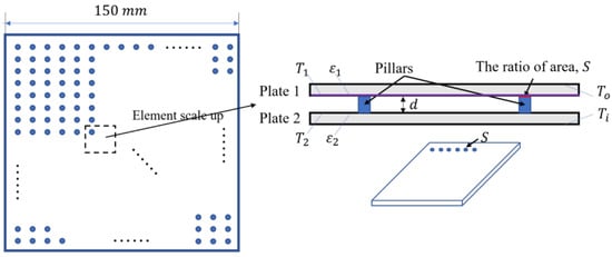 Energies 10 02108 g0a1 550