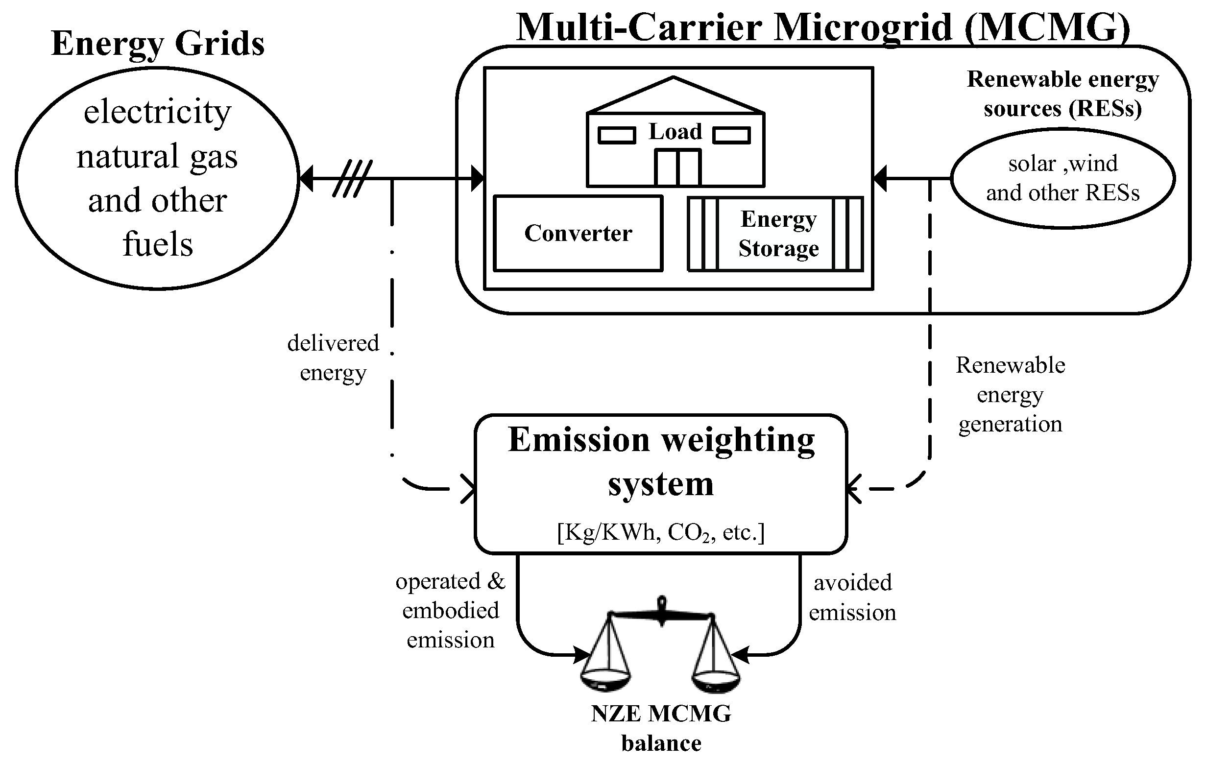 Energies 10 02109 g004