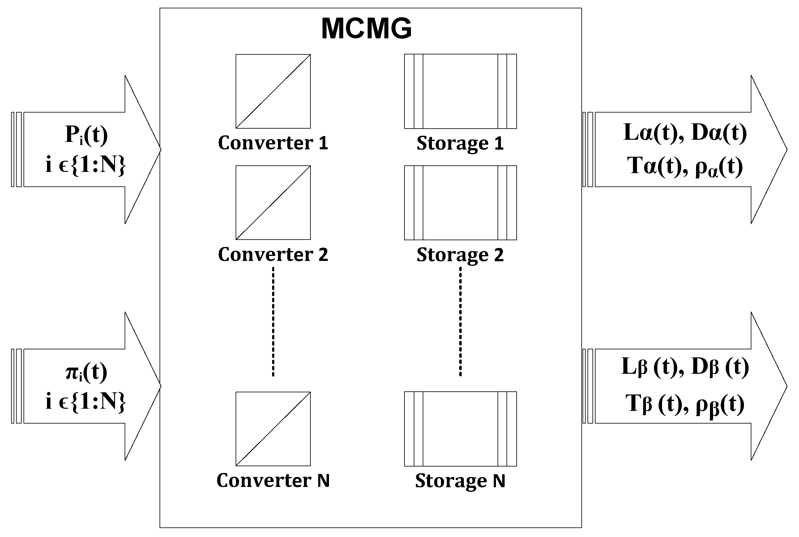 Energies 10 02109 g005