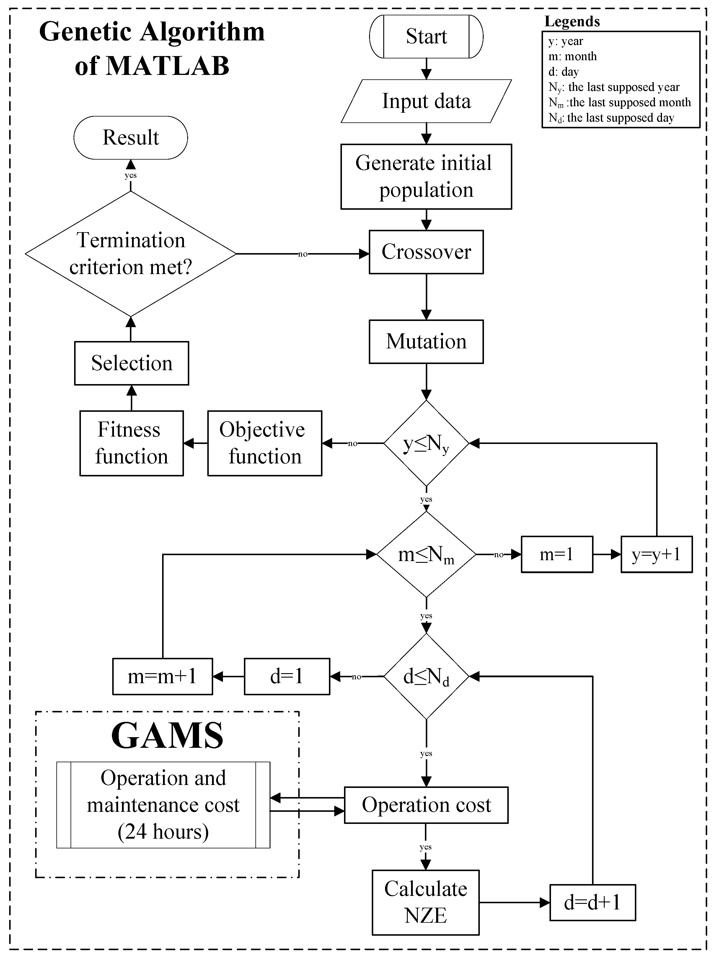 Energies 10 02109 g006
