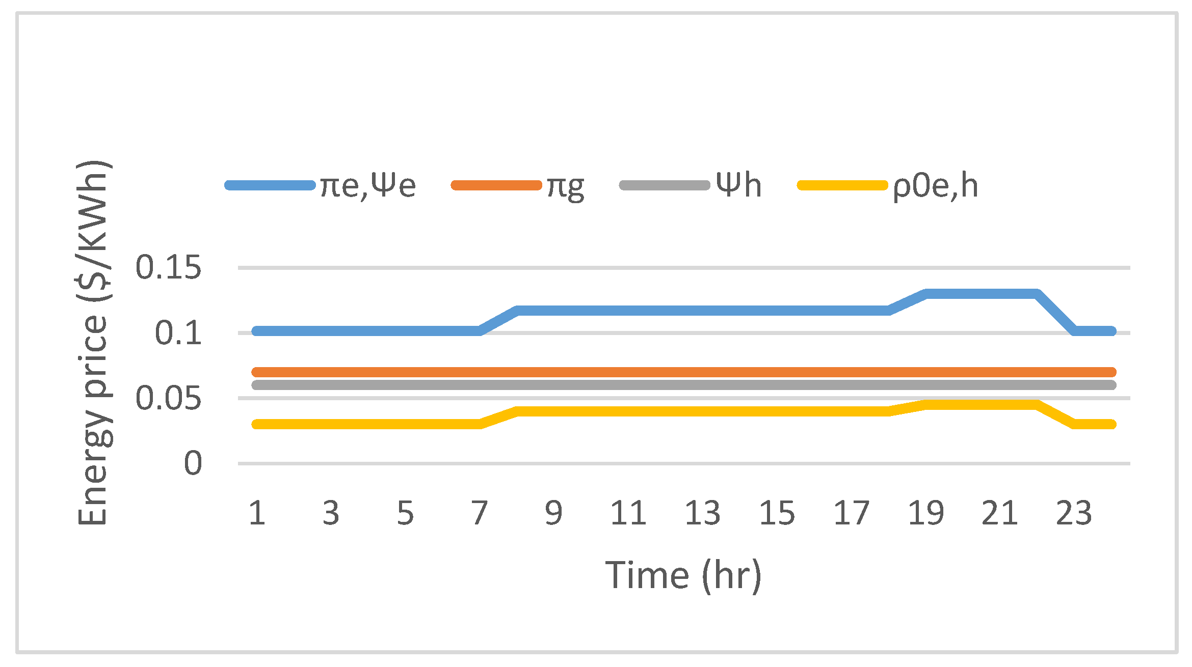 Energies 10 02109 g007