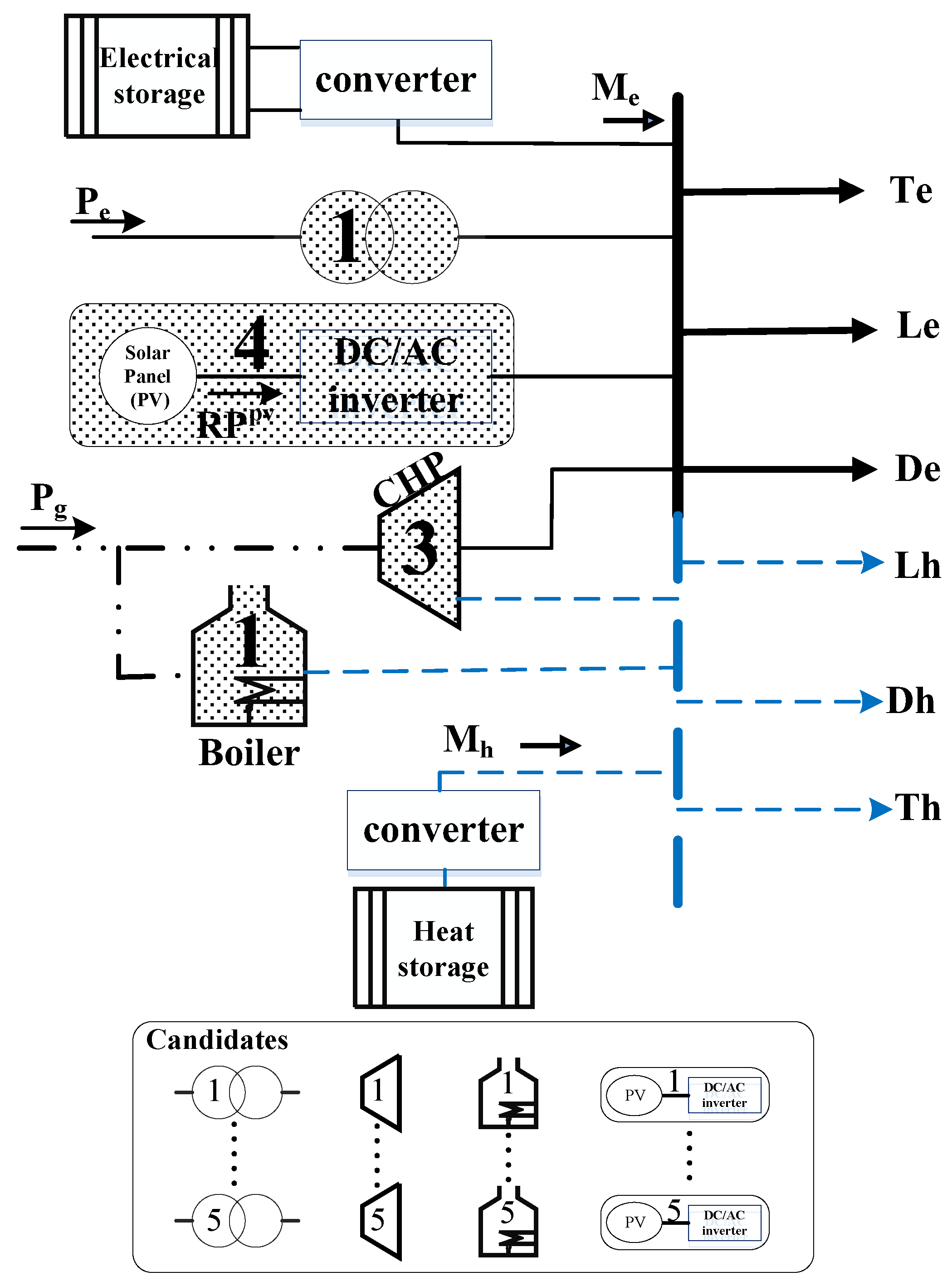Energies 10 02109 g009