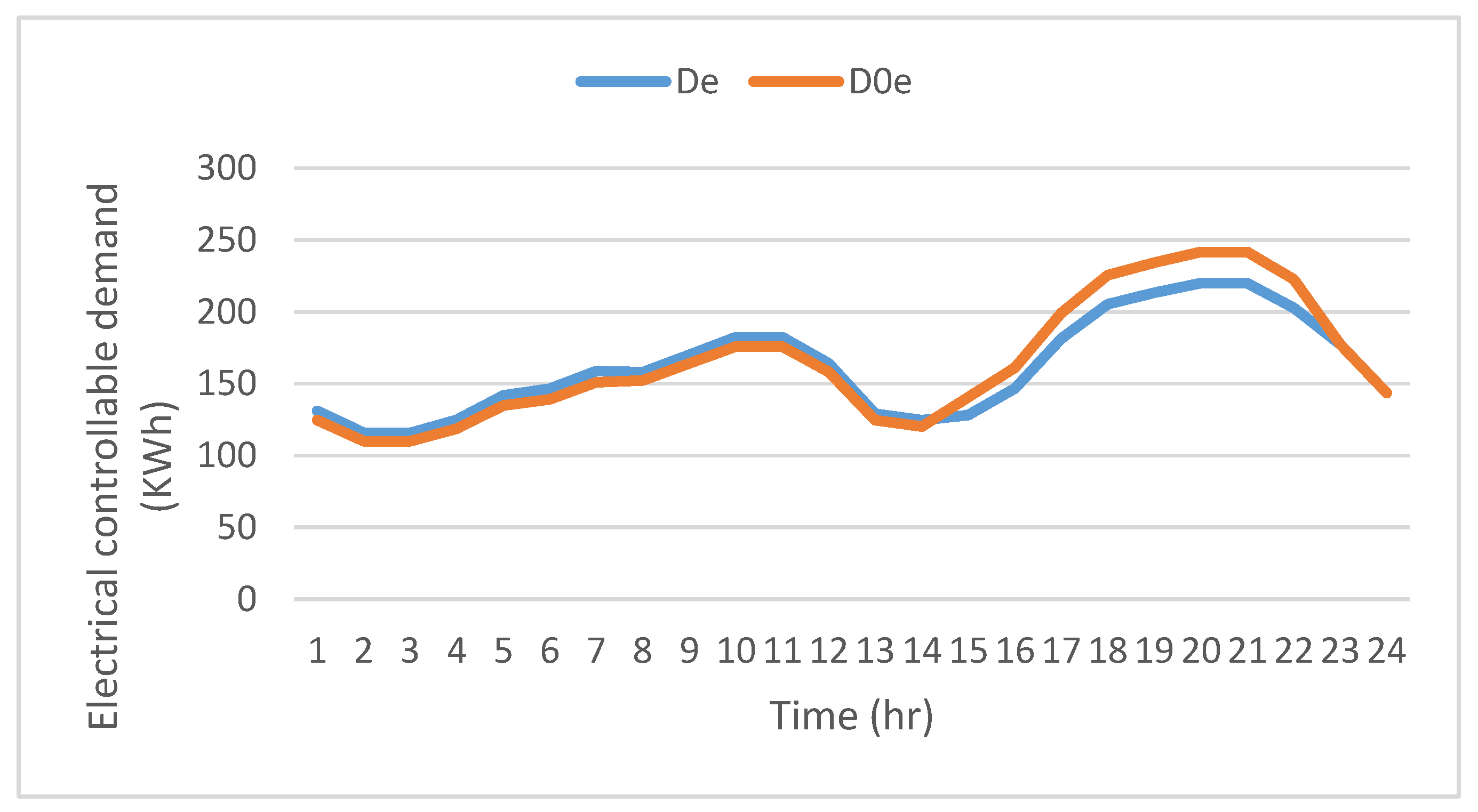 Energies 10 02109 g010