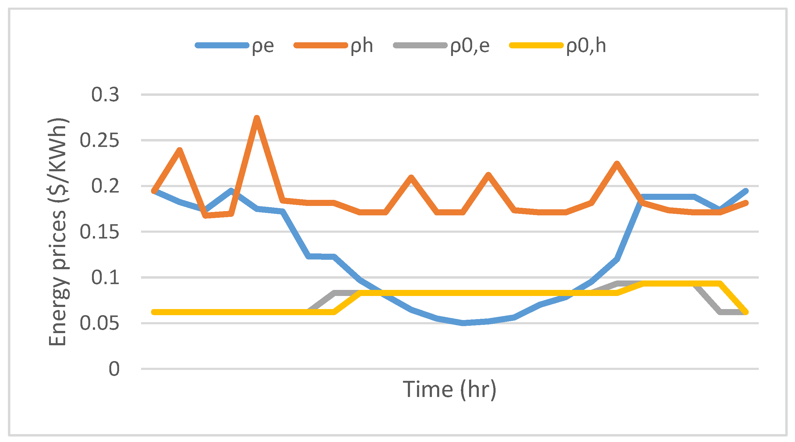 Energies 10 02109 g012