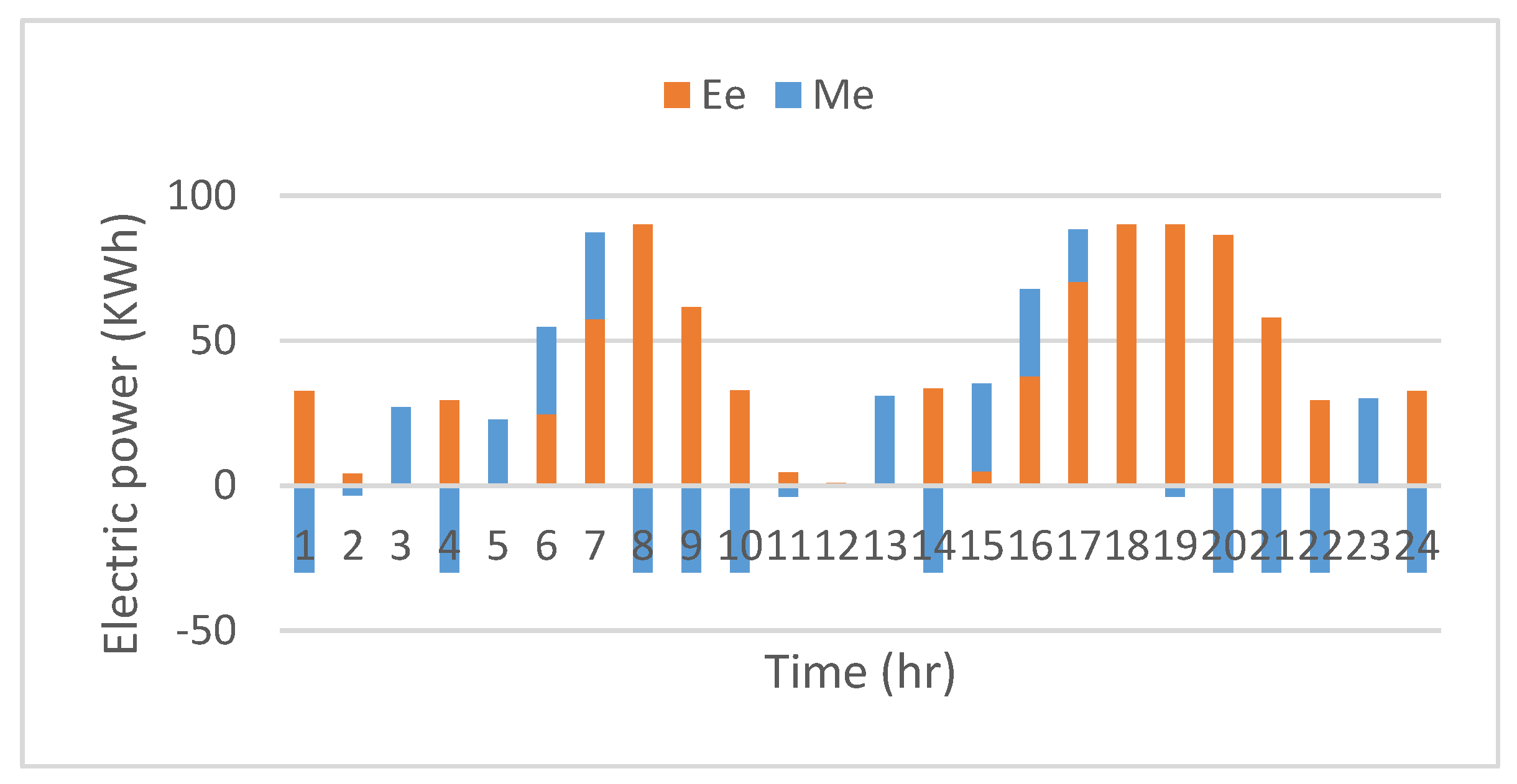 Energies 10 02109 g013