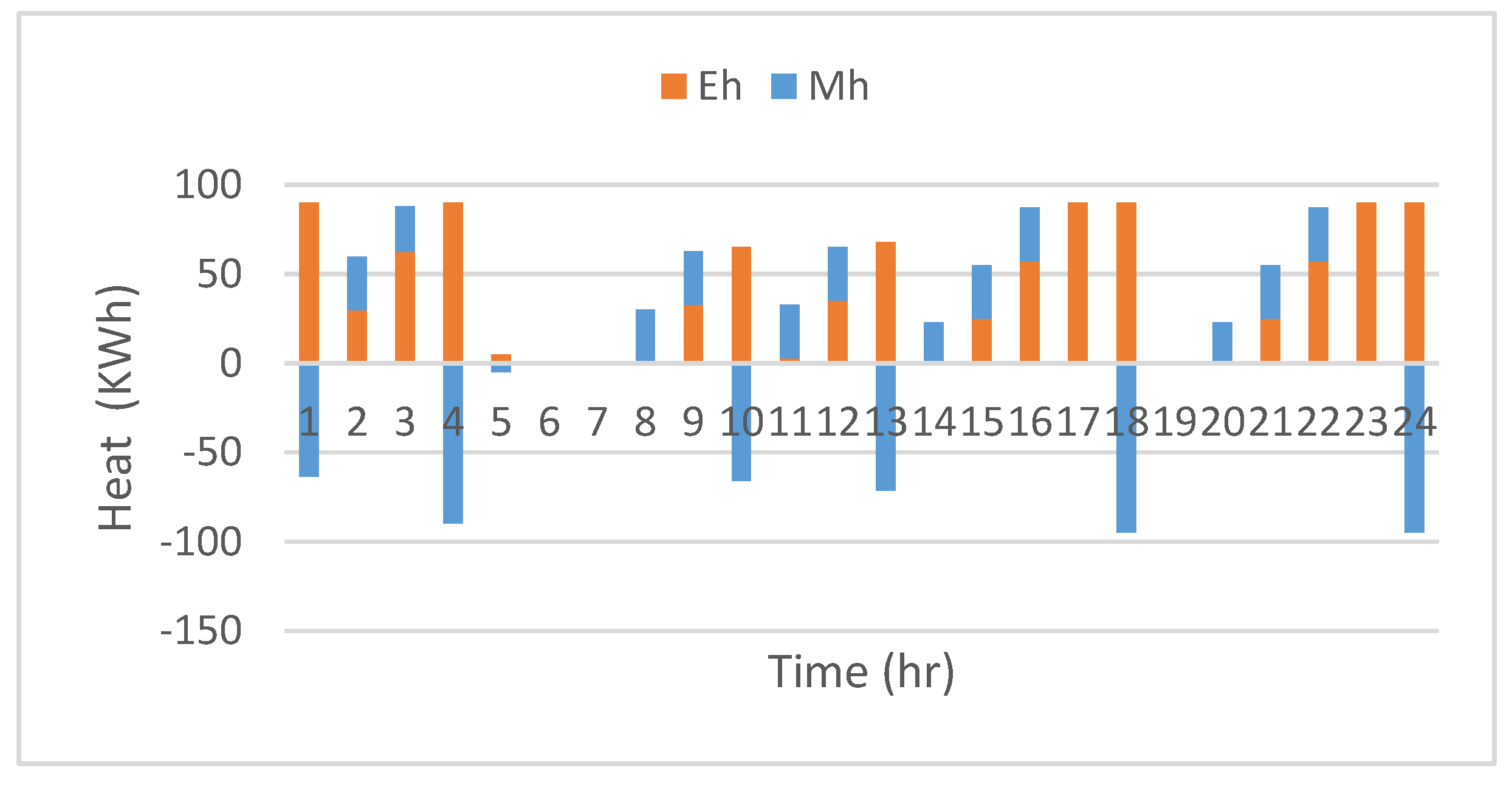 Energies 10 02109 g014