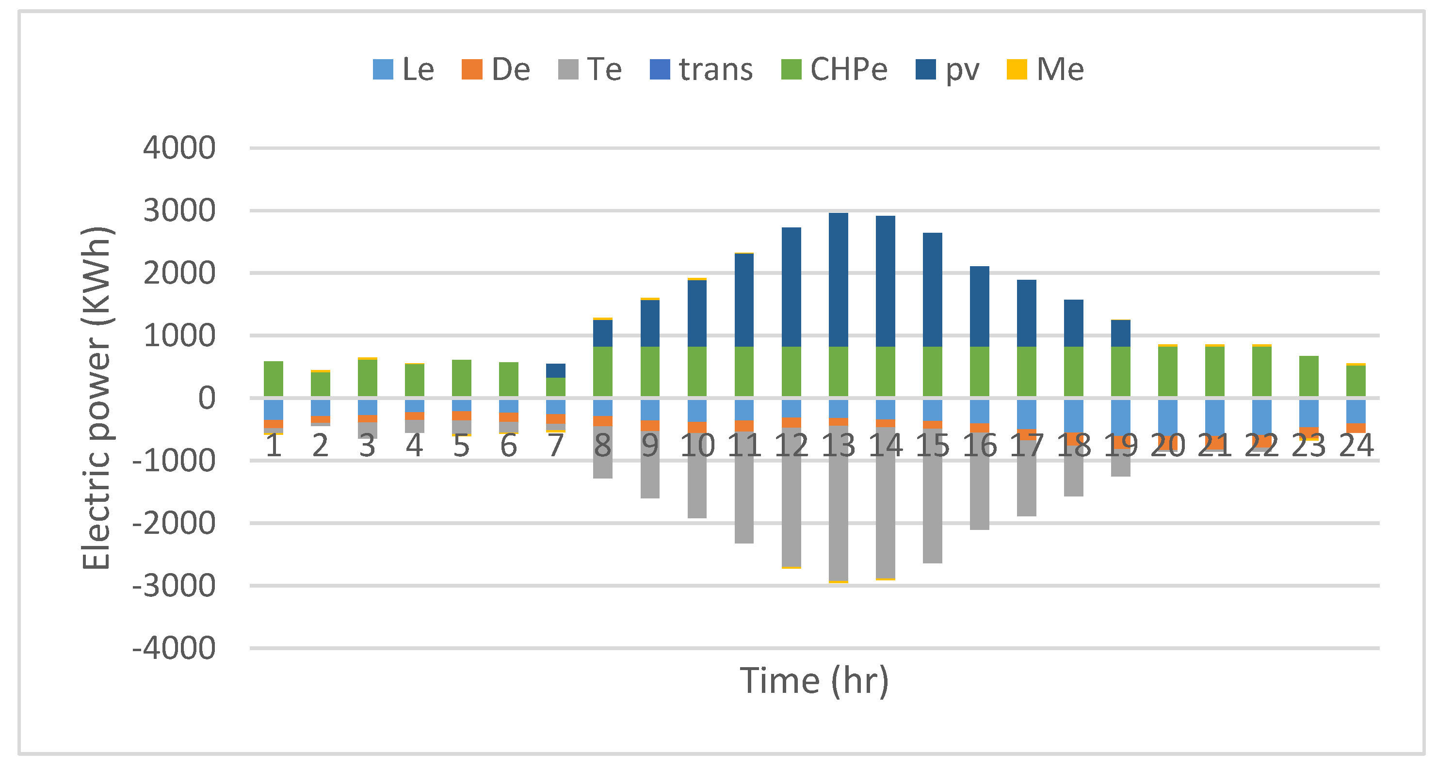 Energies 10 02109 g015