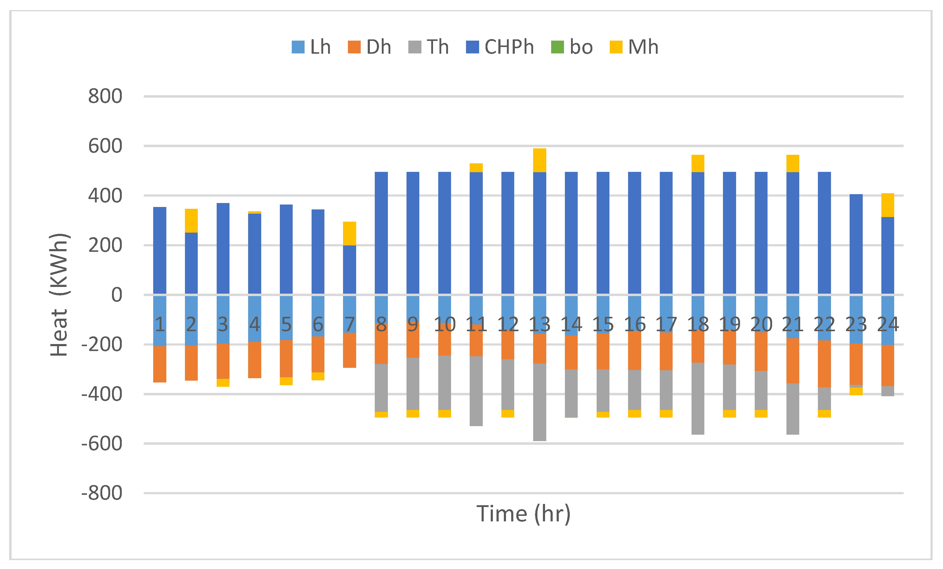 Energies 10 02109 g016