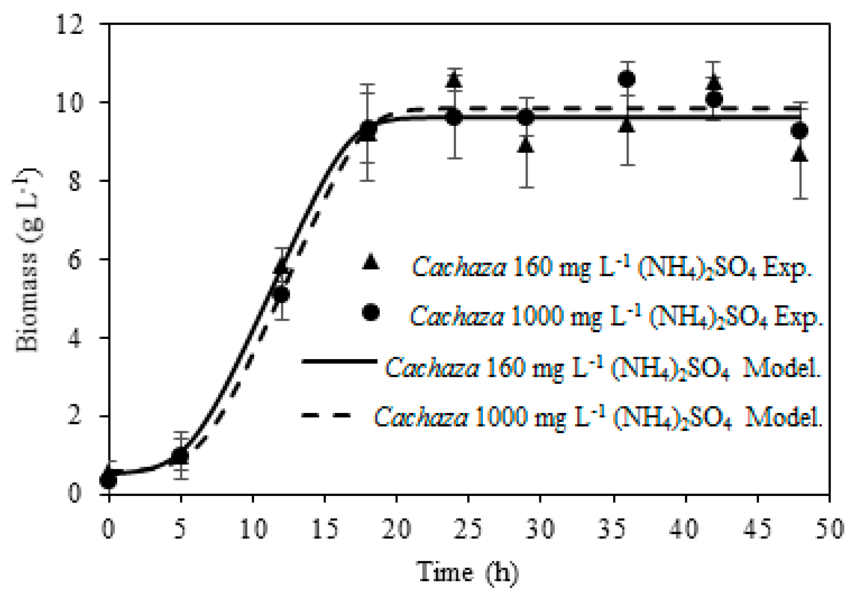 Energies 10 02112 g002
