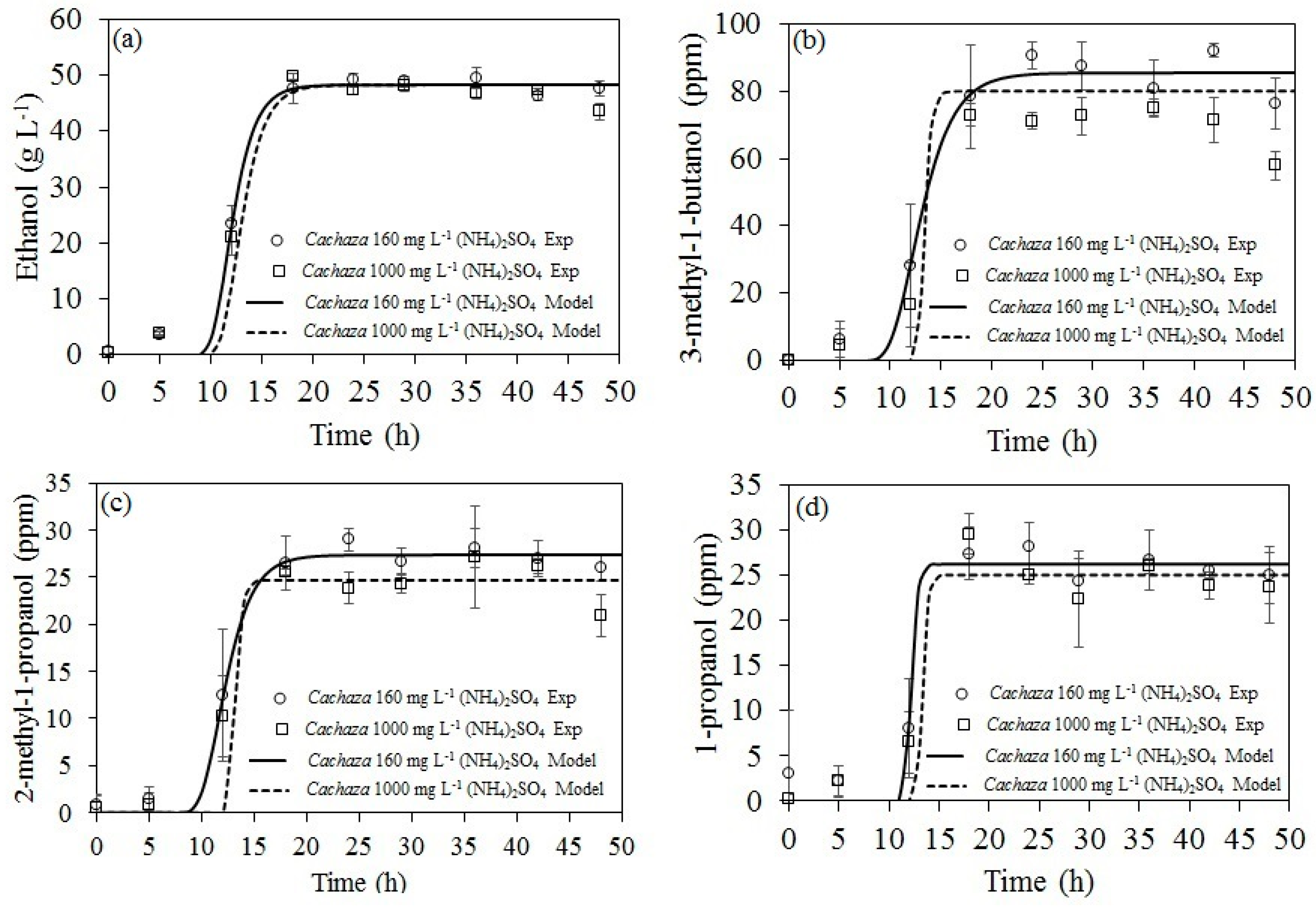 Energies 10 02112 g003