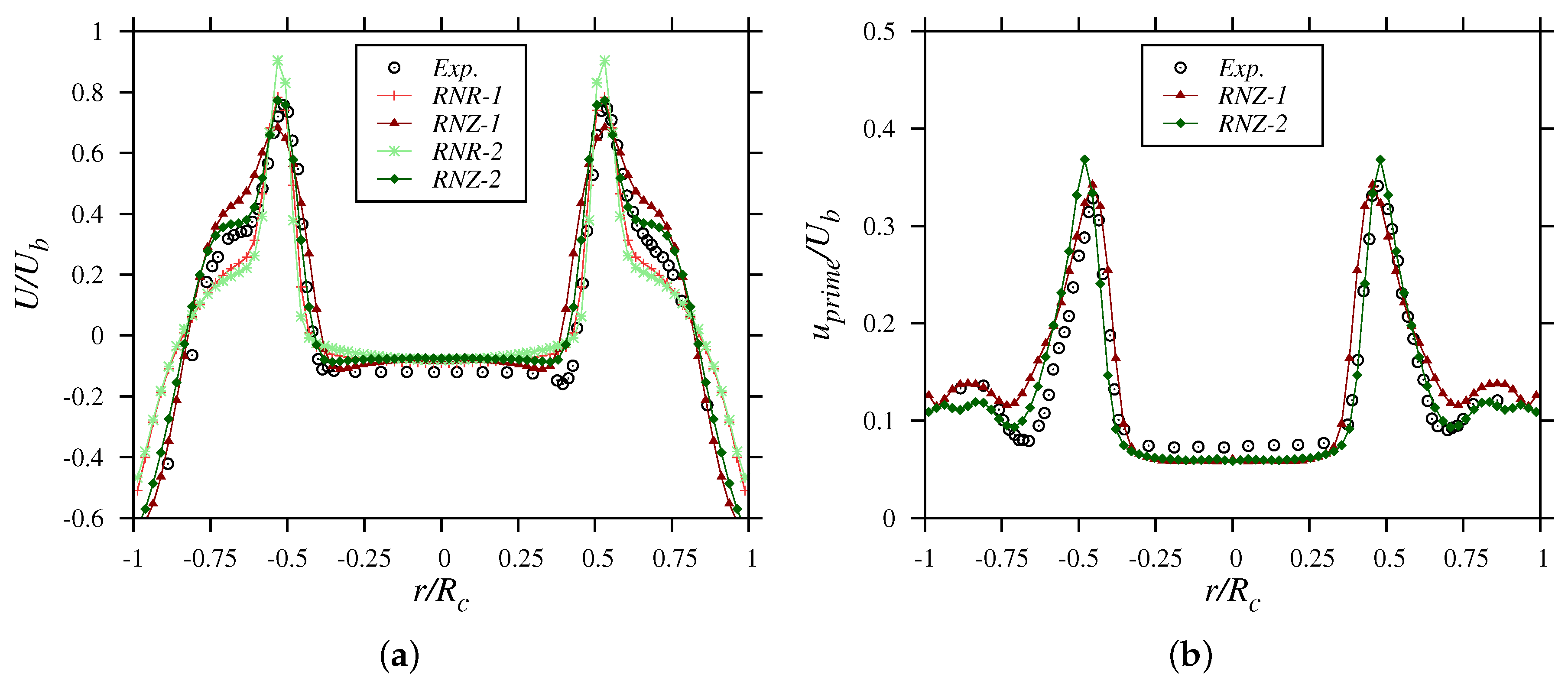 Energies 10 02116 g003