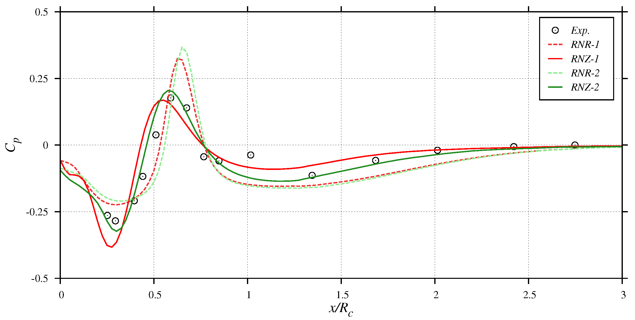 Energies 10 02116 g006