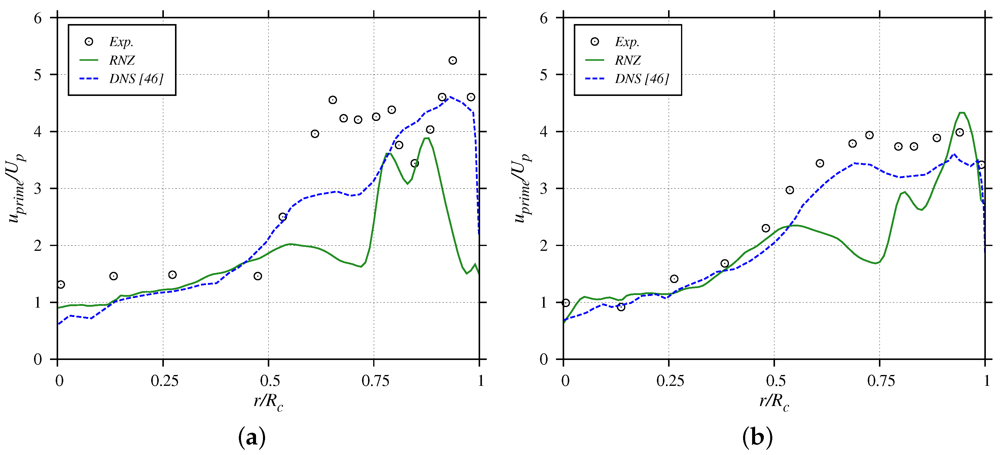 Energies 10 02116 g012