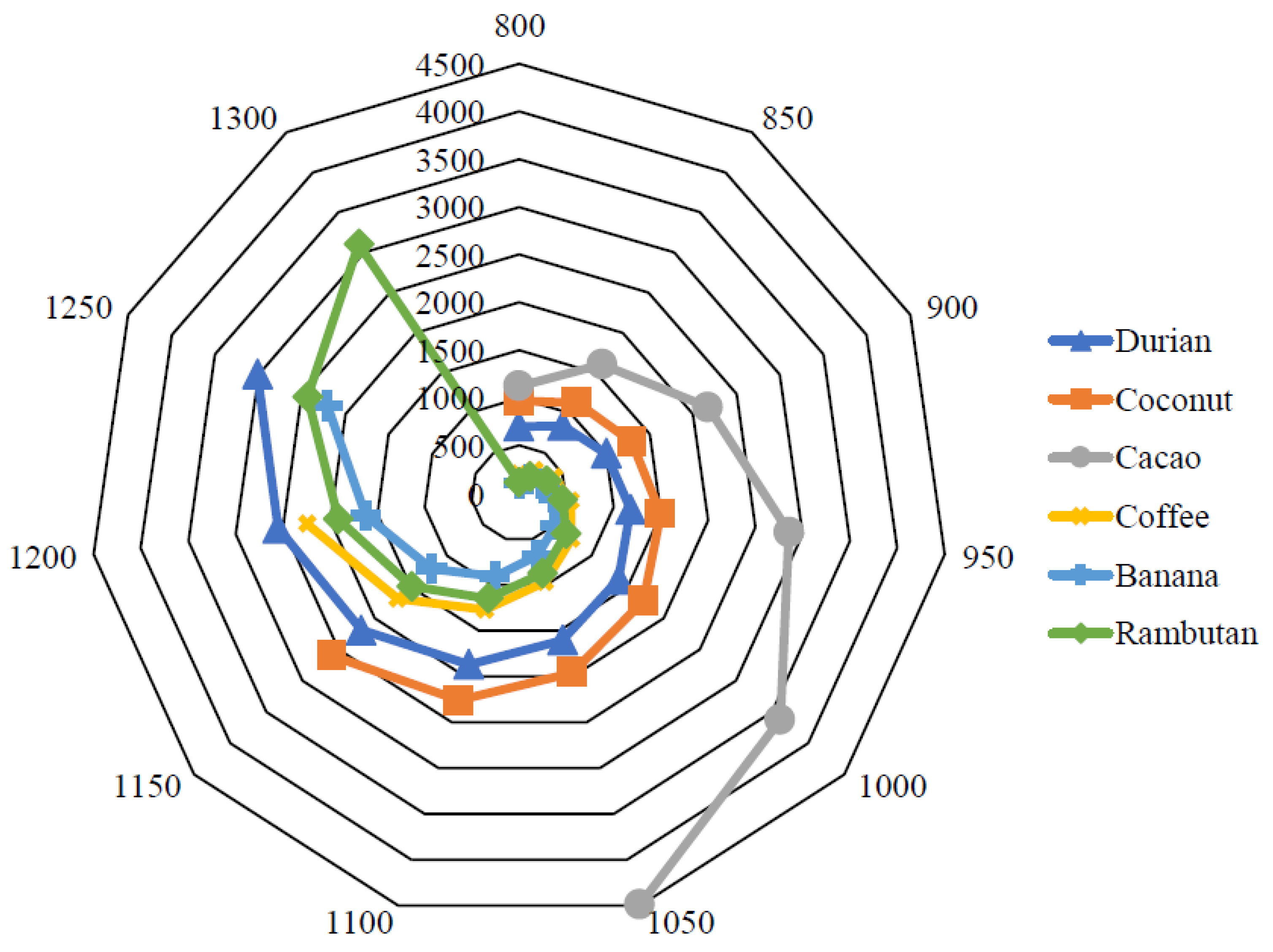 Energies 10 02119 g005