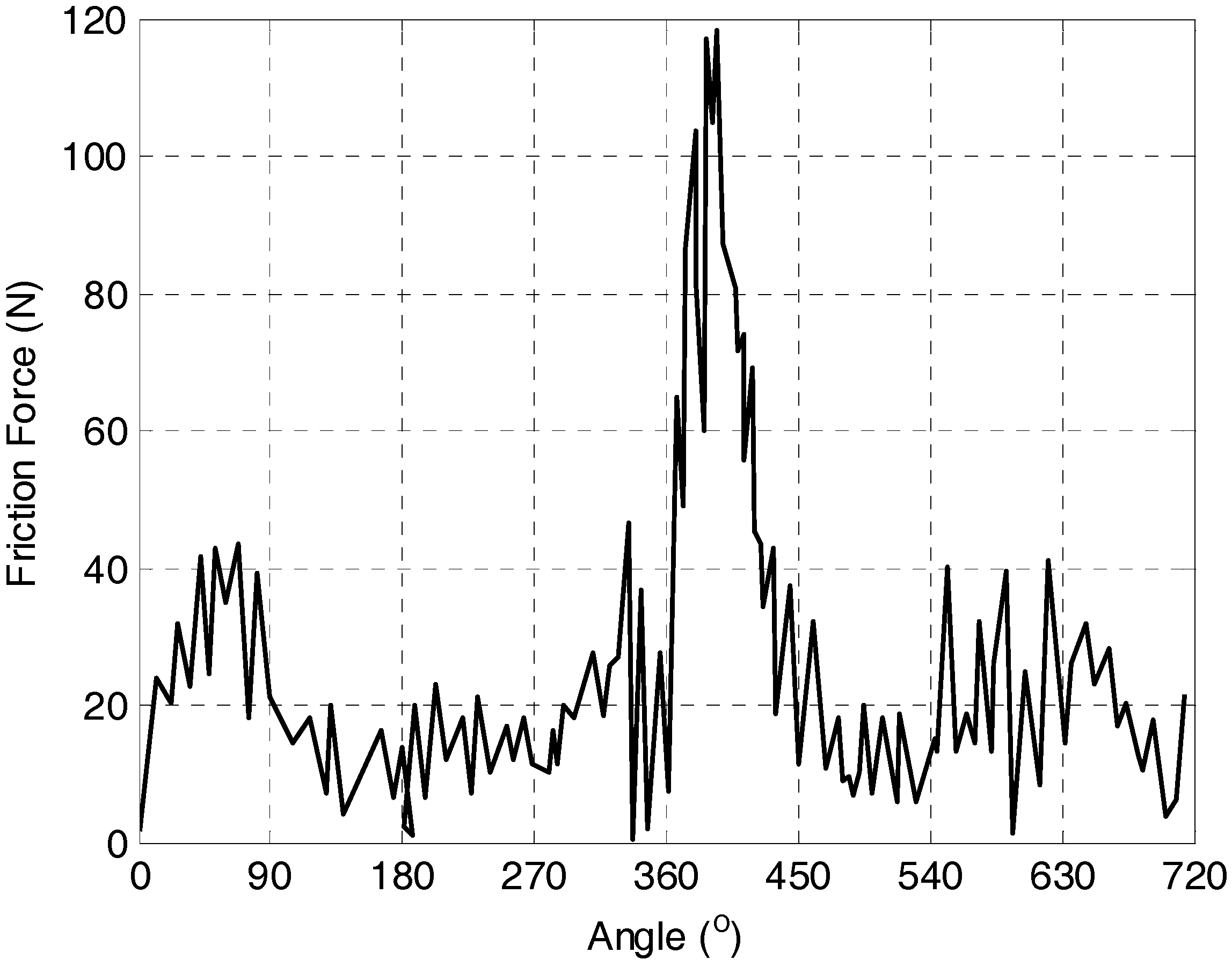 Energies 10 02122 g014 Energies 10 02122 g014