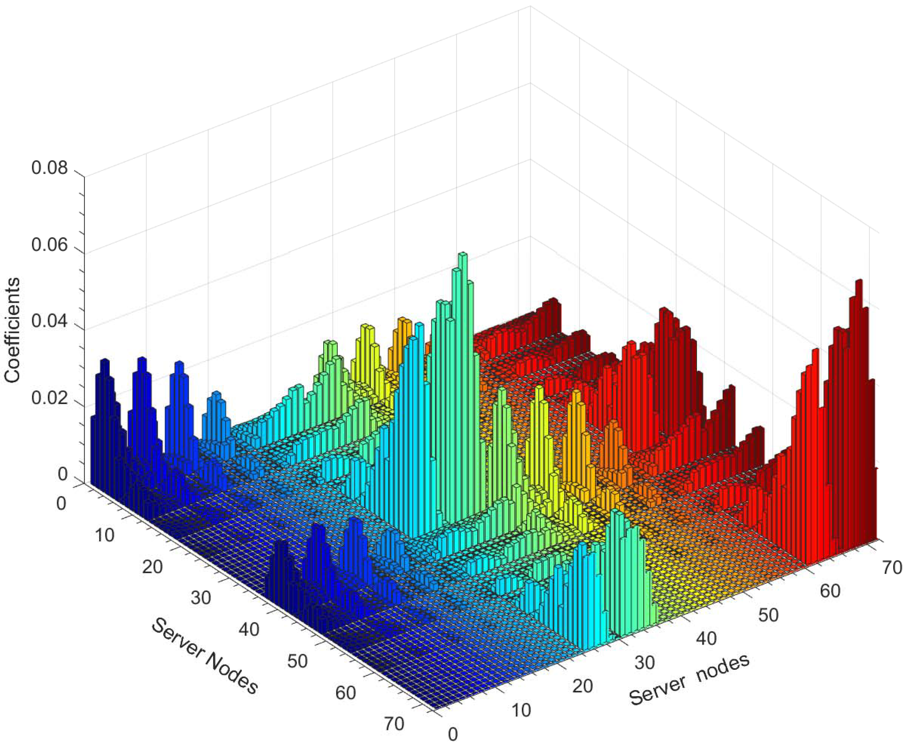 Energies 10 02123 g004
