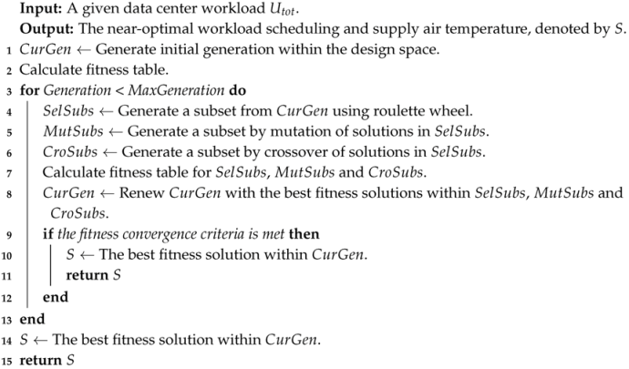 Energies 10 02123 i001 Energies 10 02123 i001