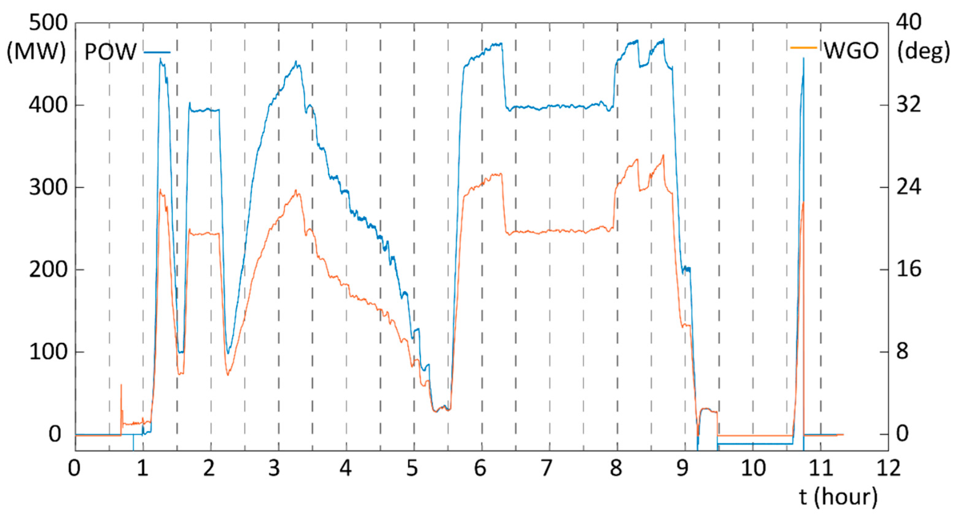 Energies 10 02124 g003