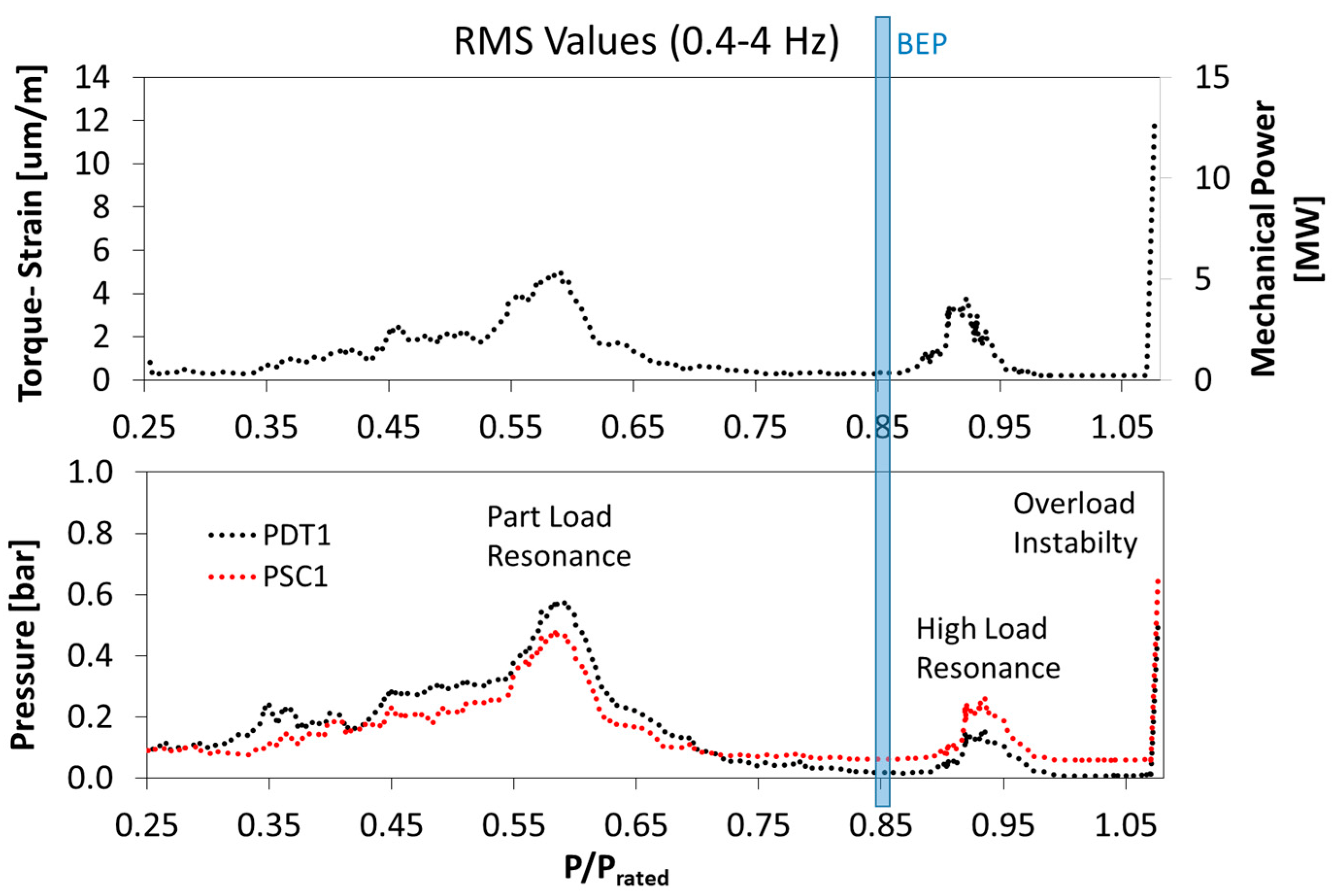 Energies 10 02124 g006