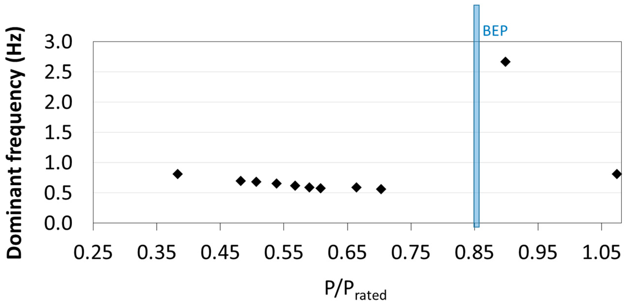 Energies 10 02124 g008