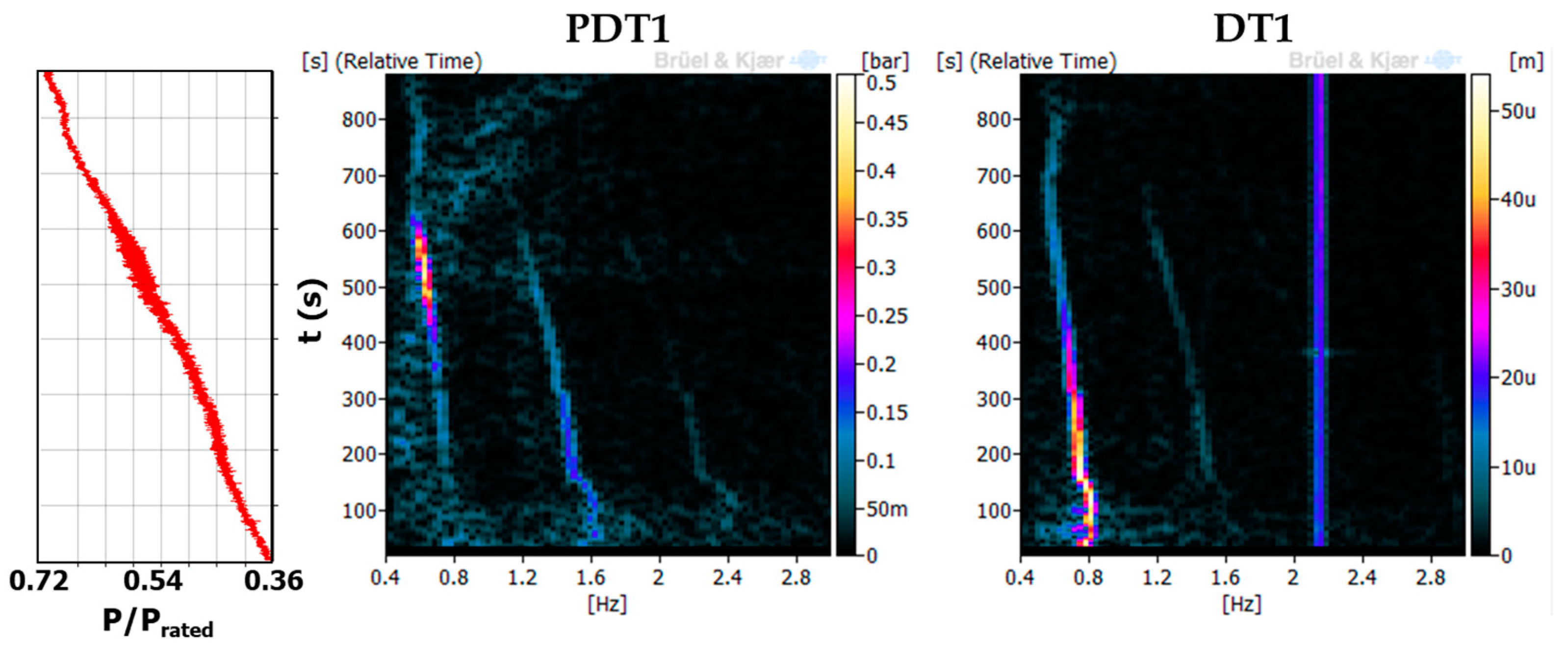 Energies 10 02124 g009