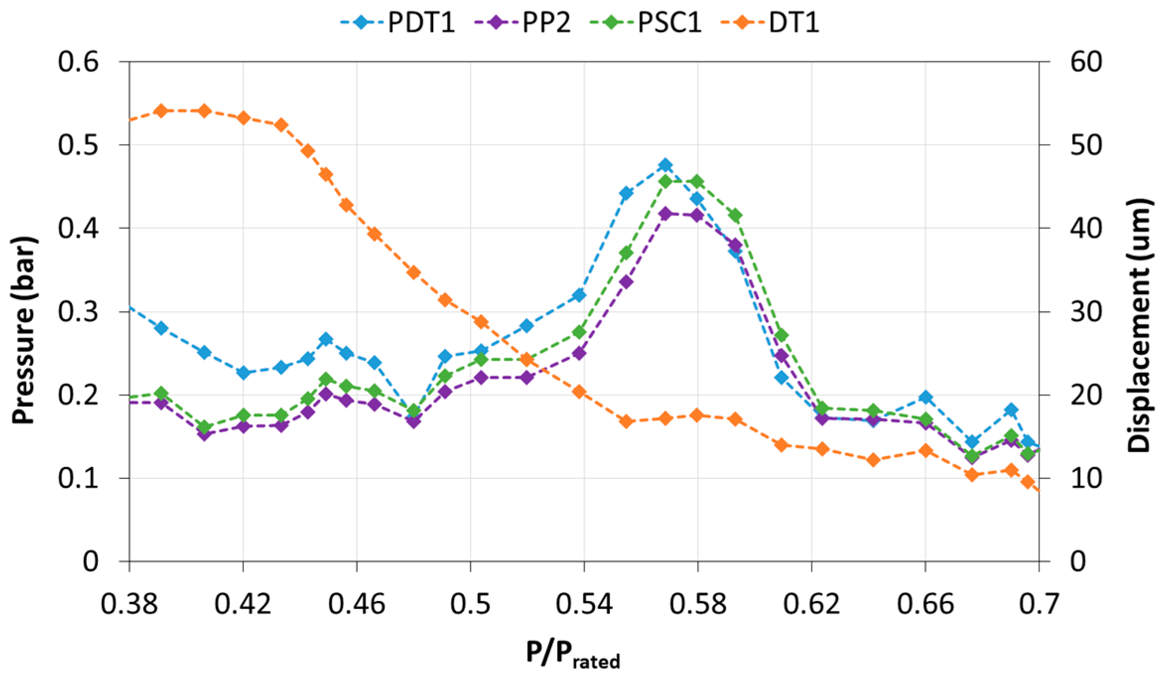 Energies 10 02124 g010