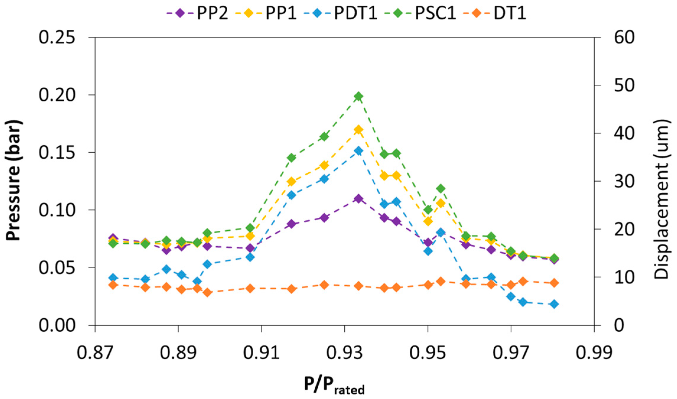 Energies 10 02124 g013