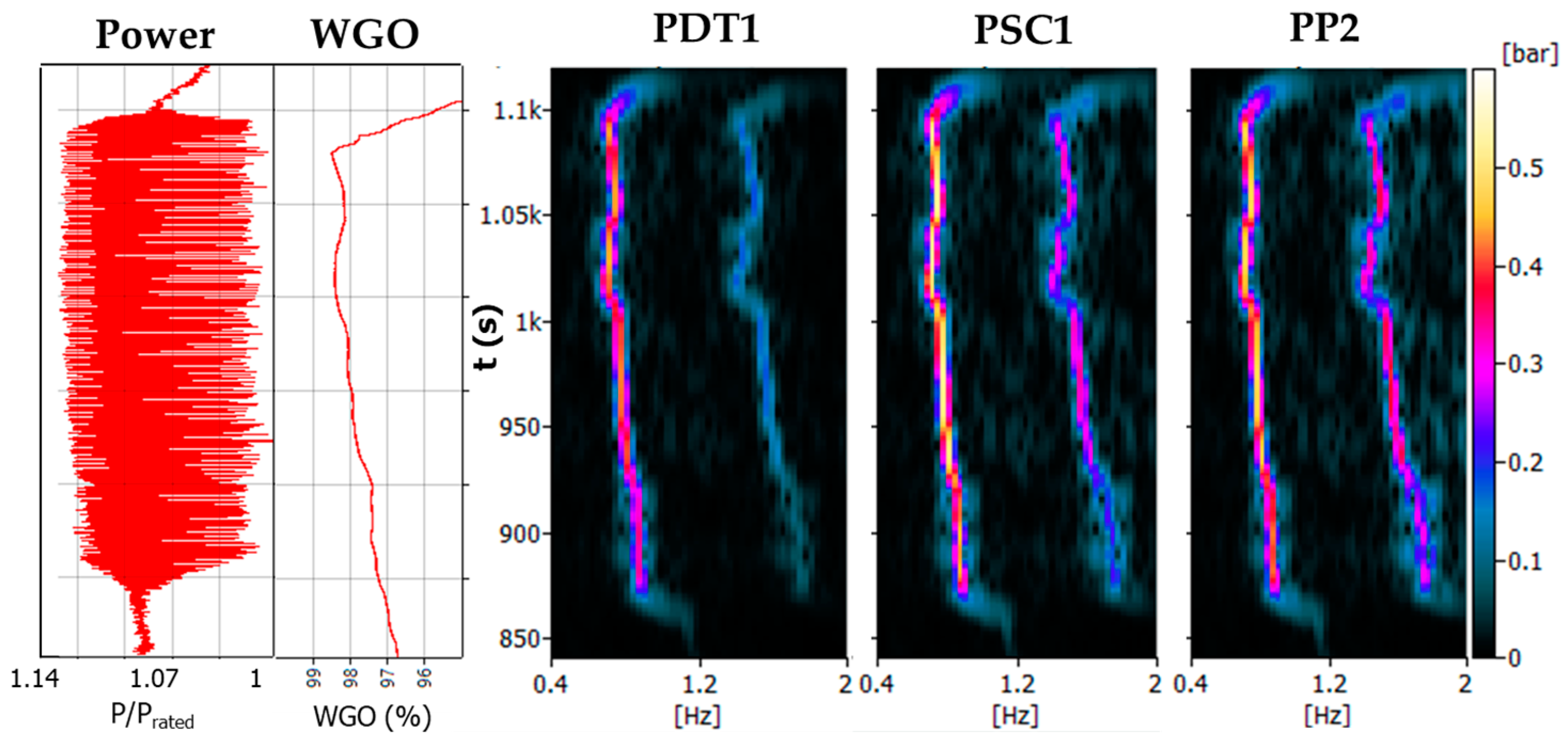 Energies 10 02124 g014