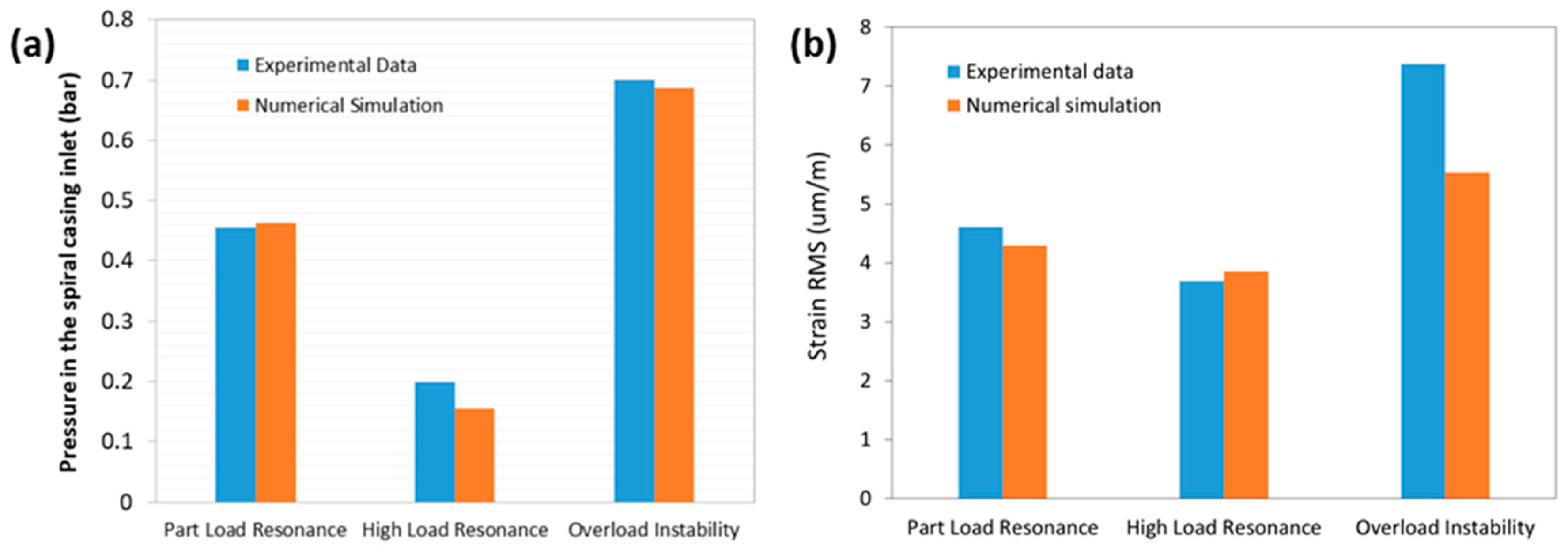 Energies 10 02124 g020