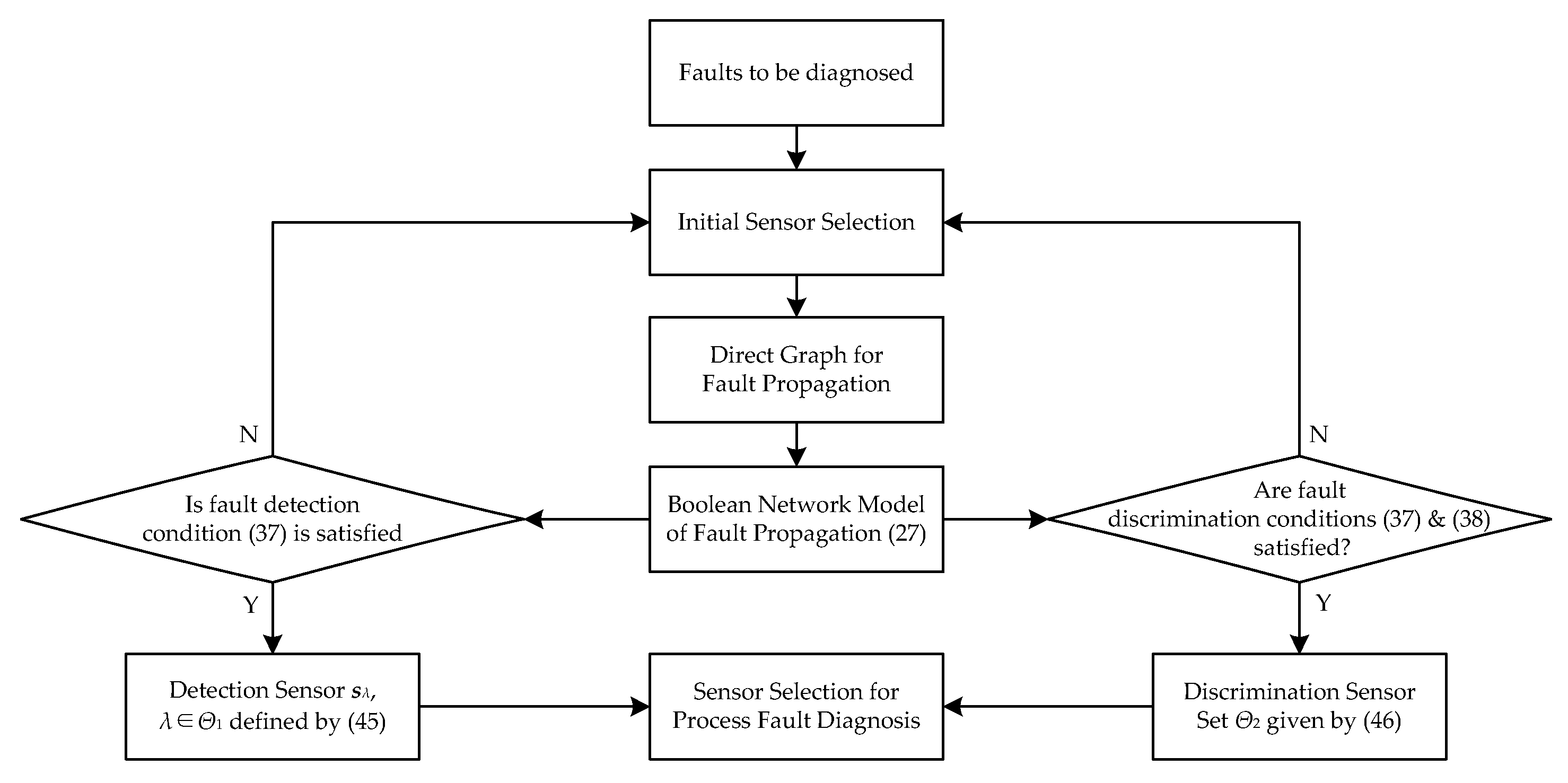Energies 10 02125 g001