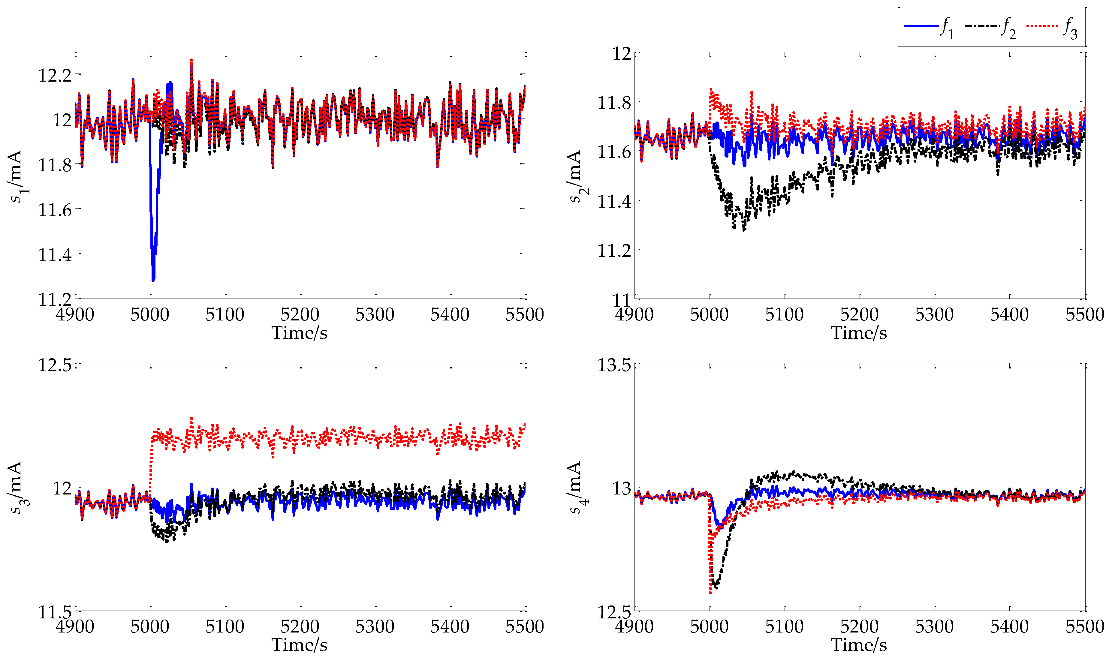 Energies 10 02125 g005
