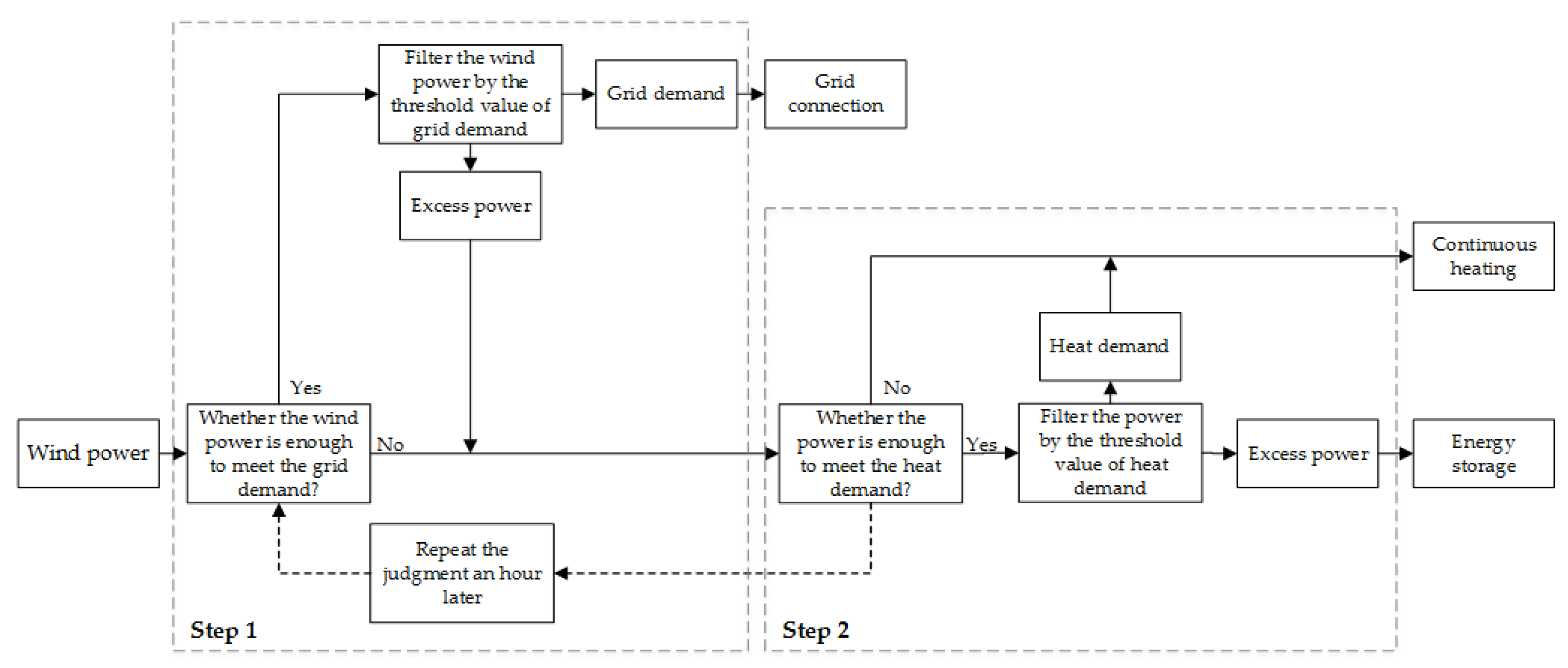 Energies 10 02126 g002