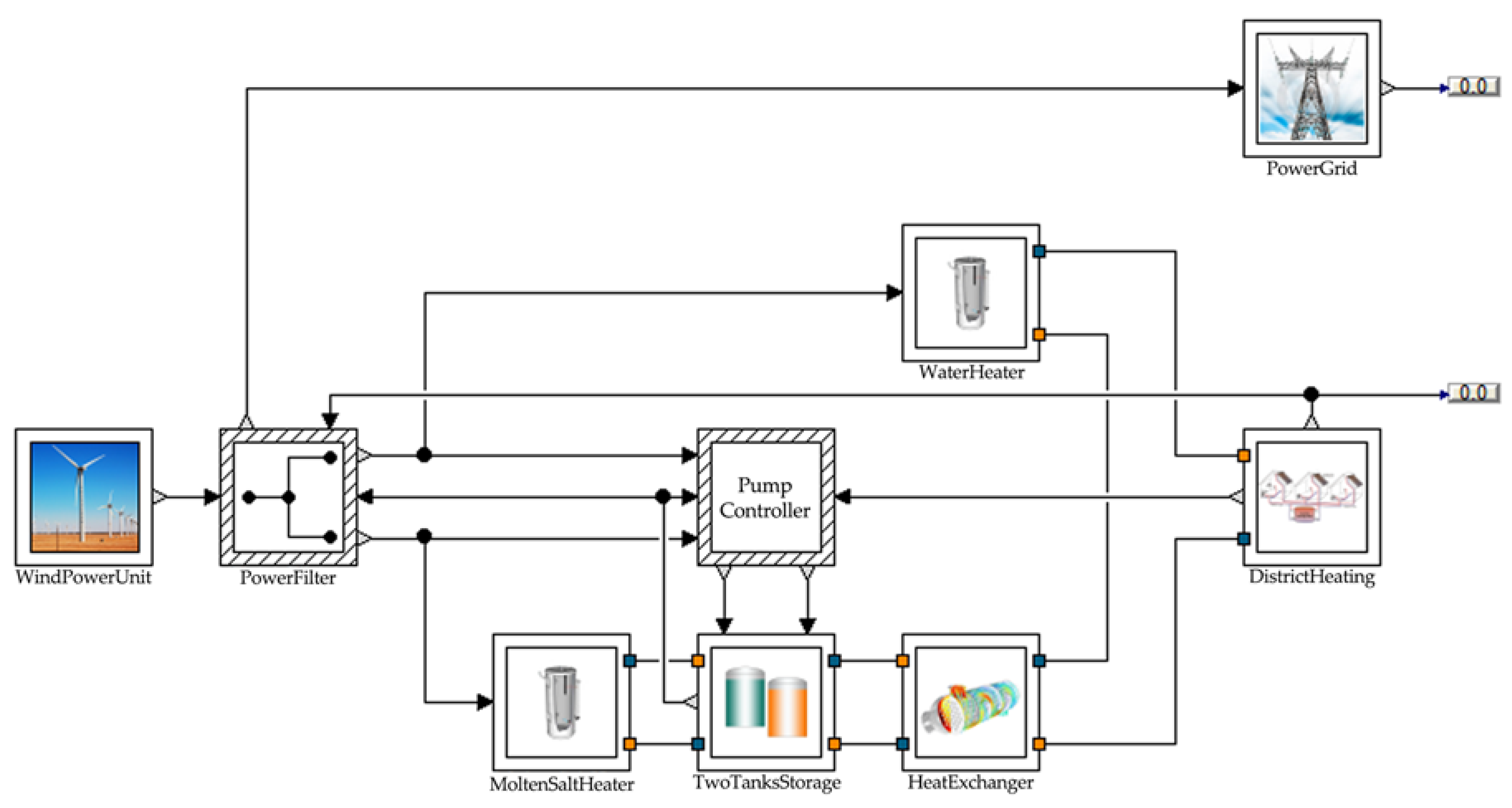 Energies 10 02126 g004