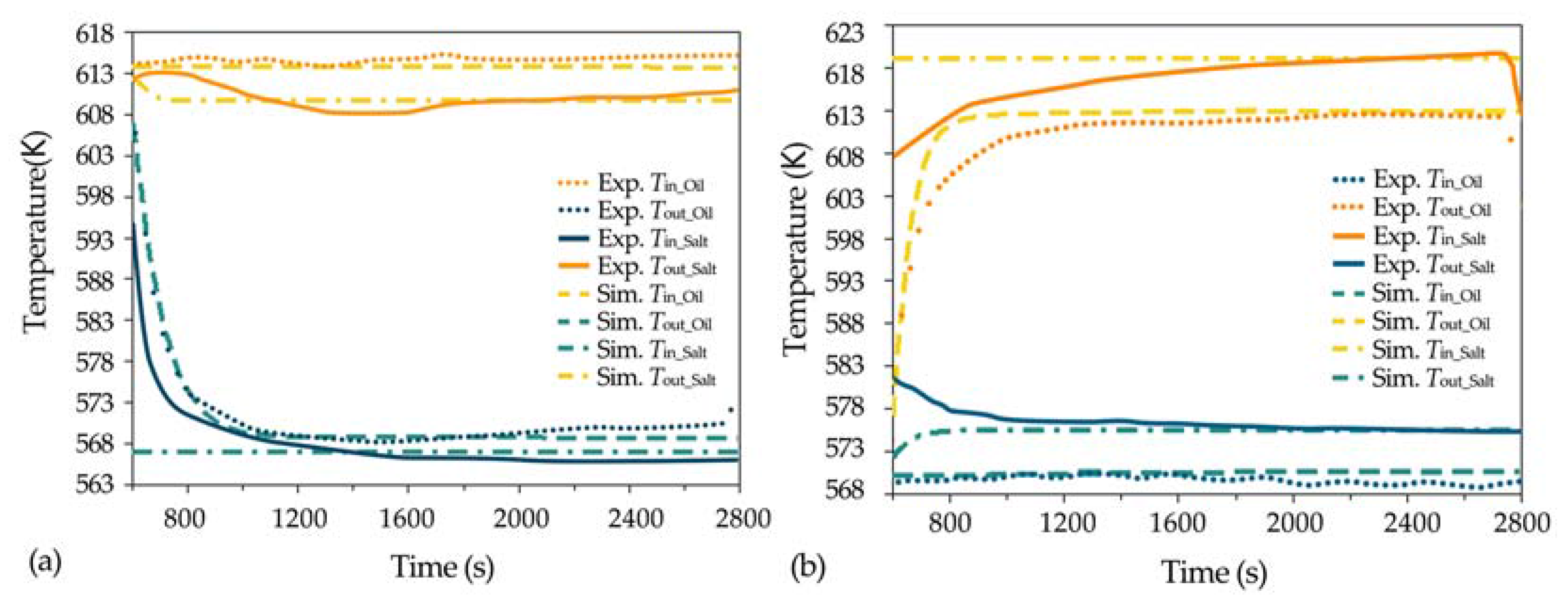 Energies 10 02126 g006