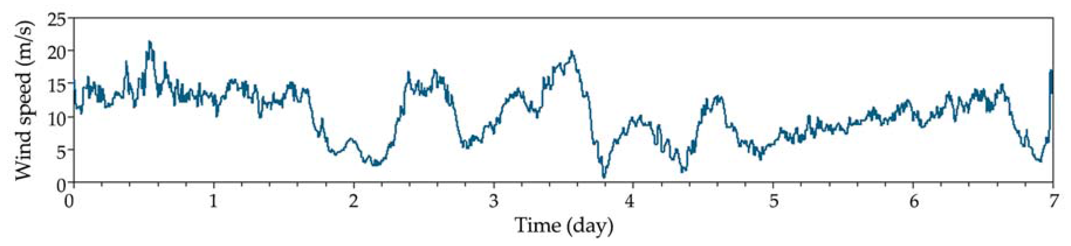 Energies 10 02126 g007