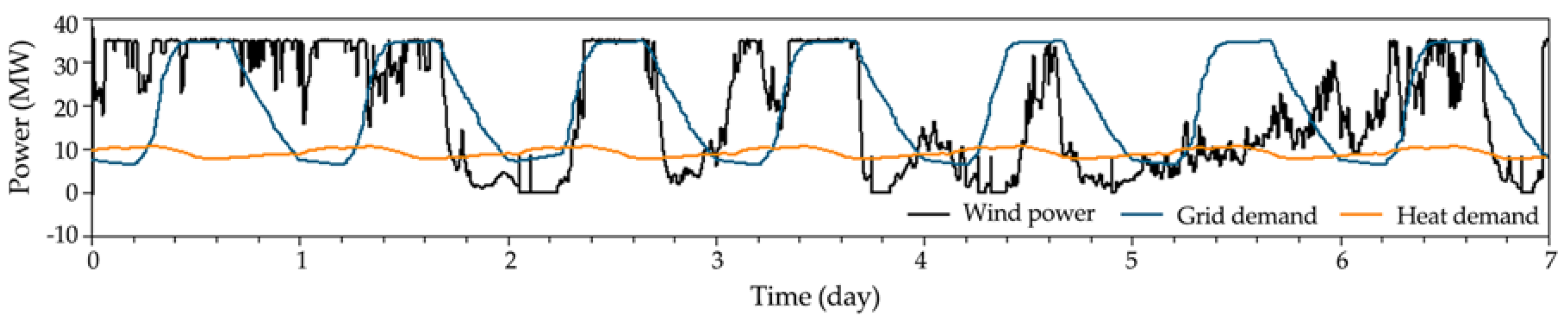 Energies 10 02126 g008
