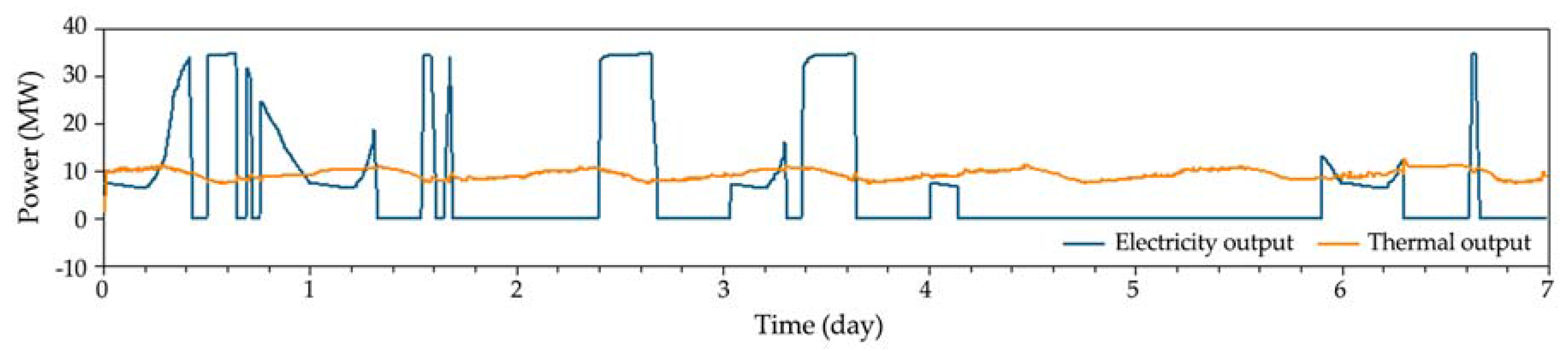 Energies 10 02126 g009