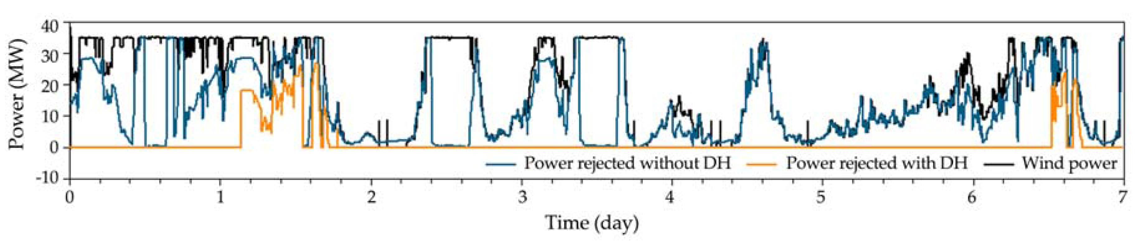 Energies 10 02126 g010