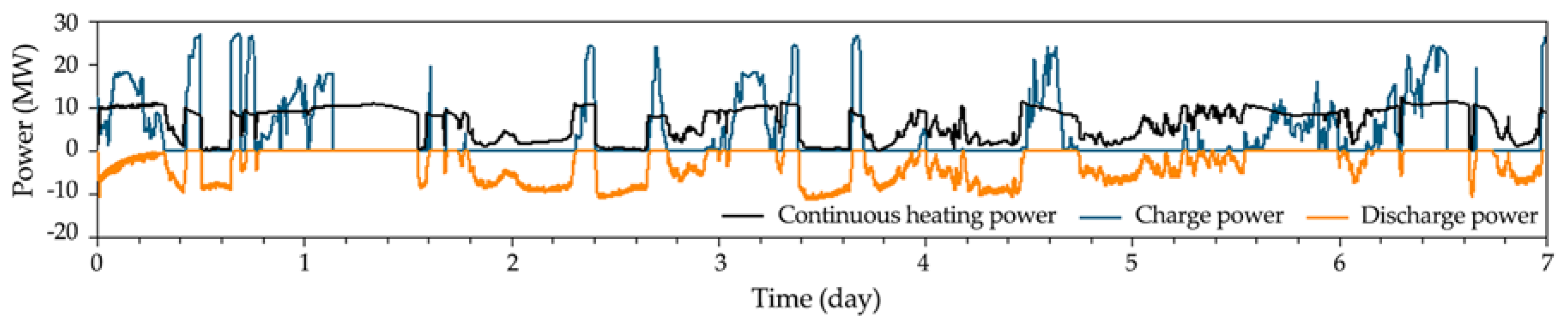 Energies 10 02126 g011