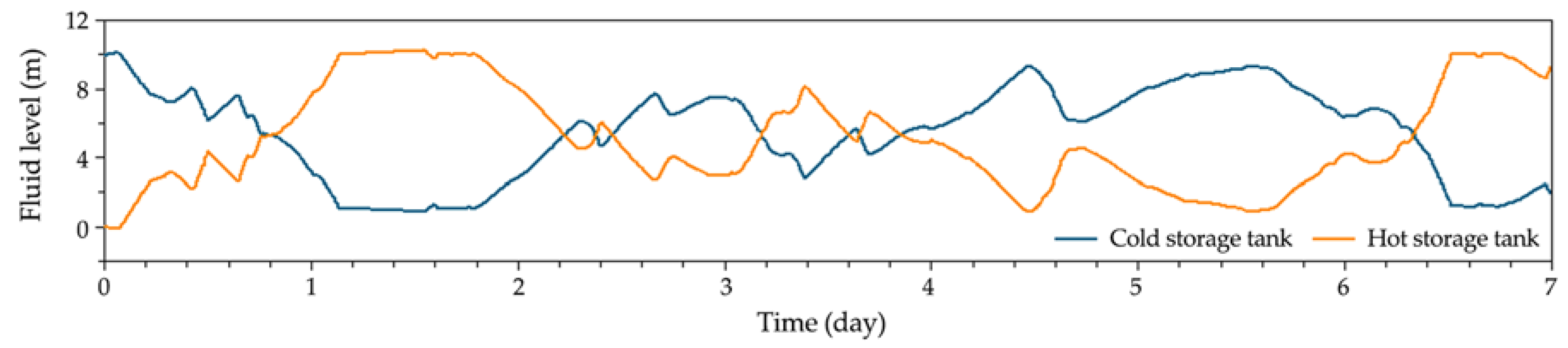 Energies 10 02126 g012