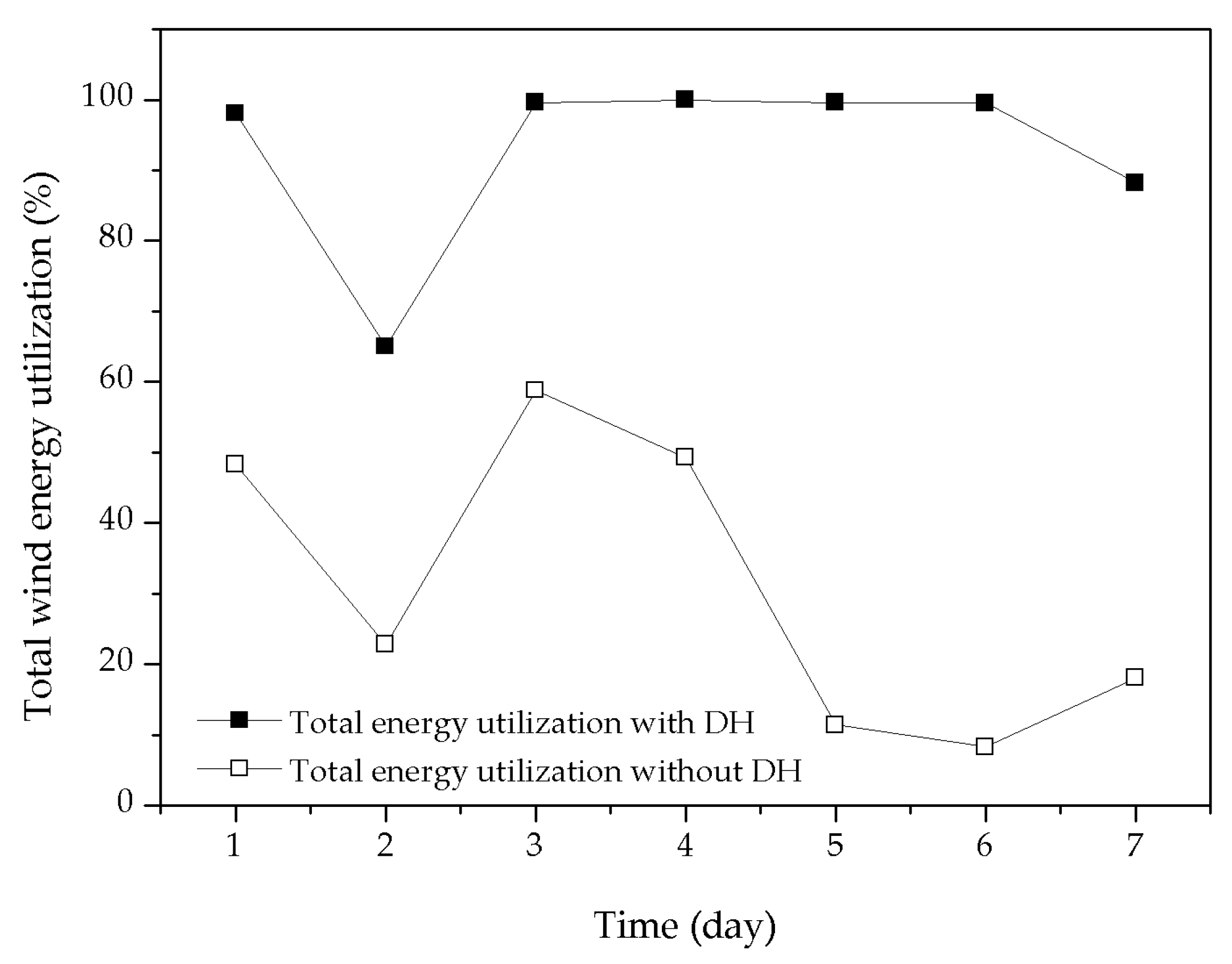 Energies 10 02126 g013