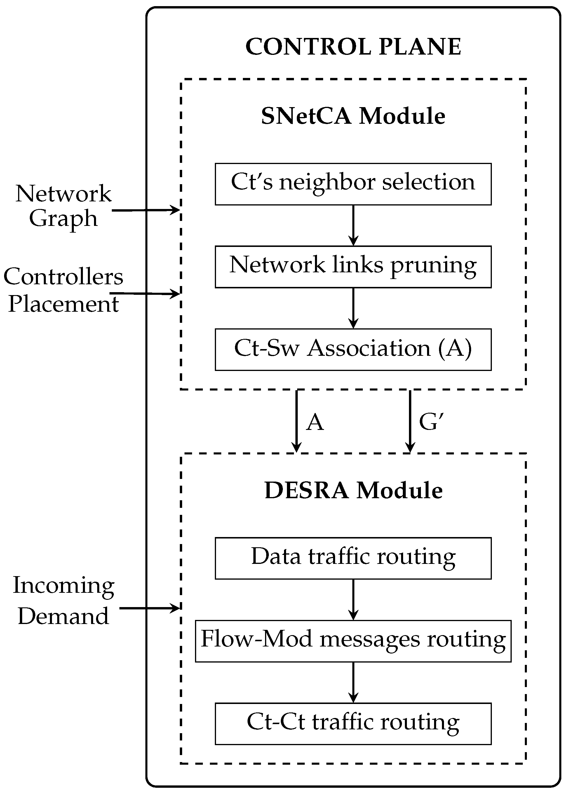 Energies 10 02132 g001