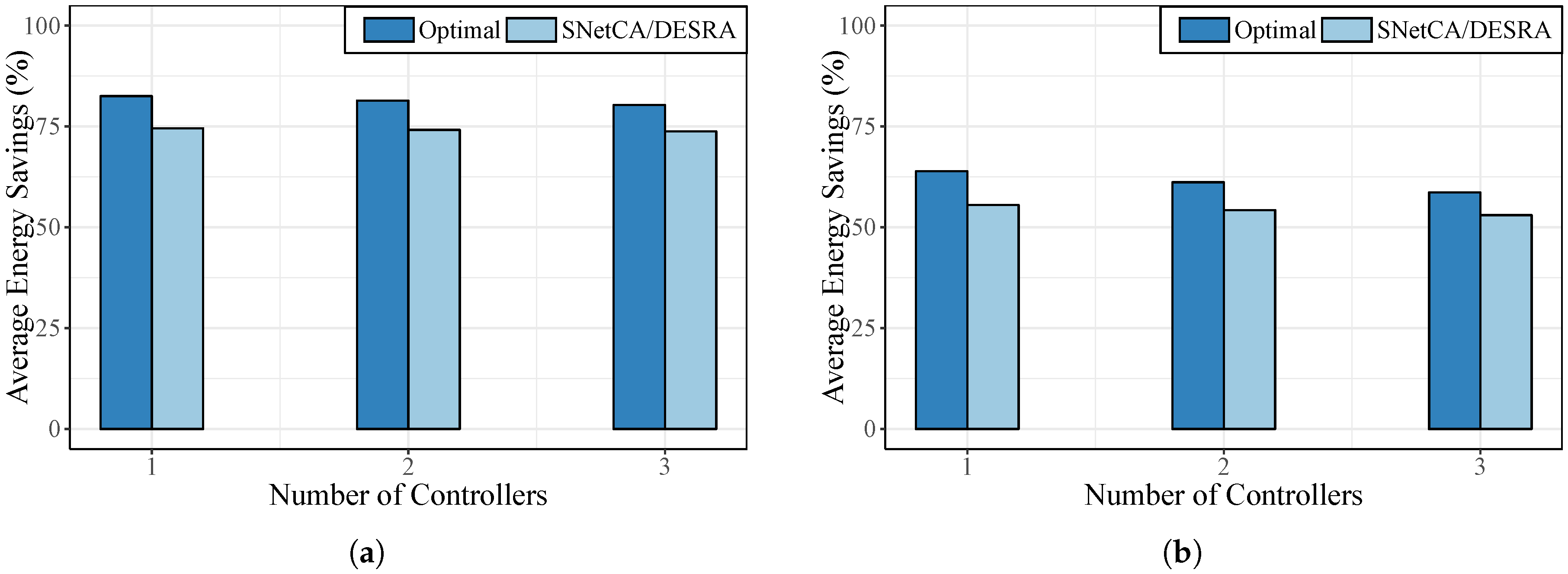 Energies 10 02132 g002