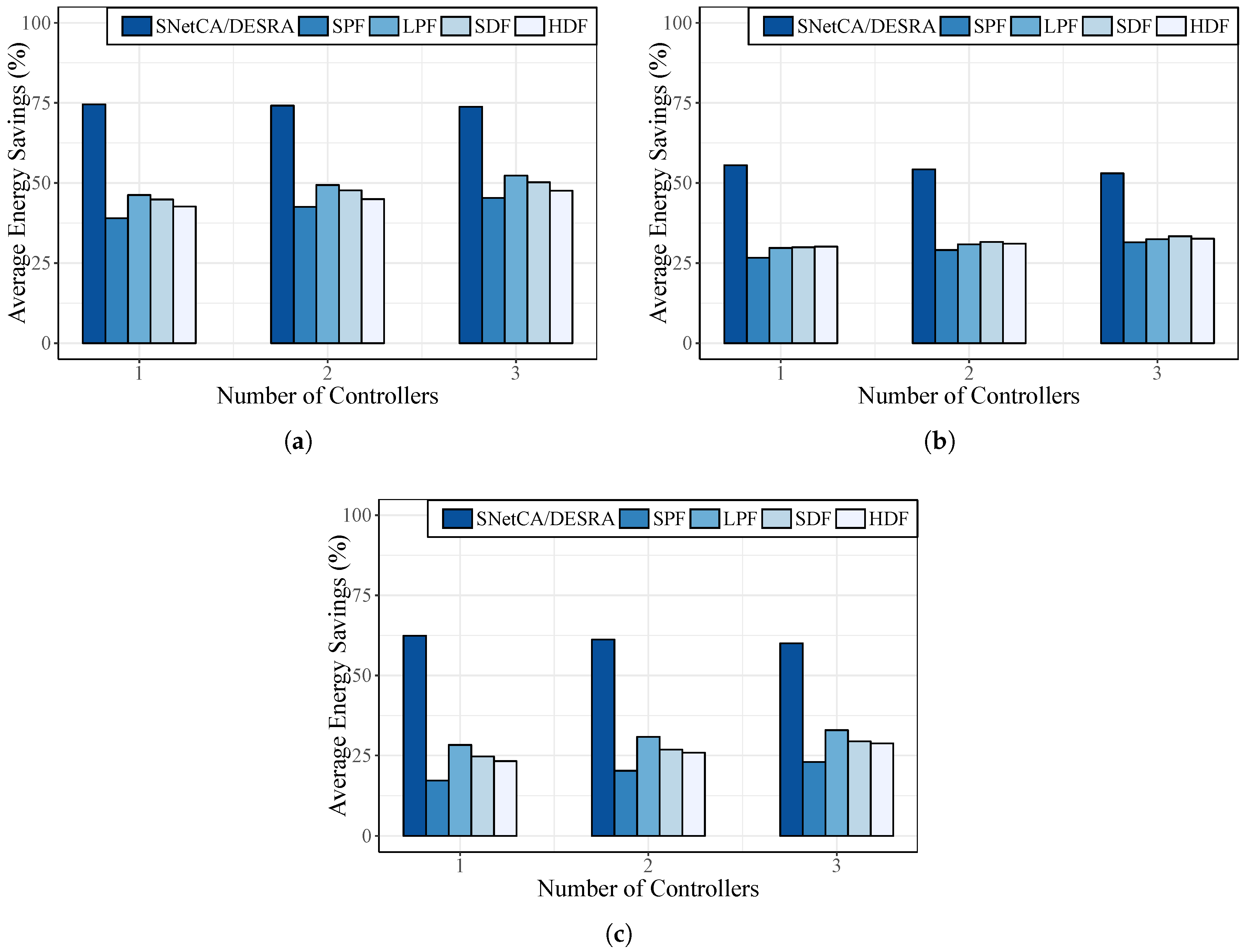 Energies 10 02132 g005