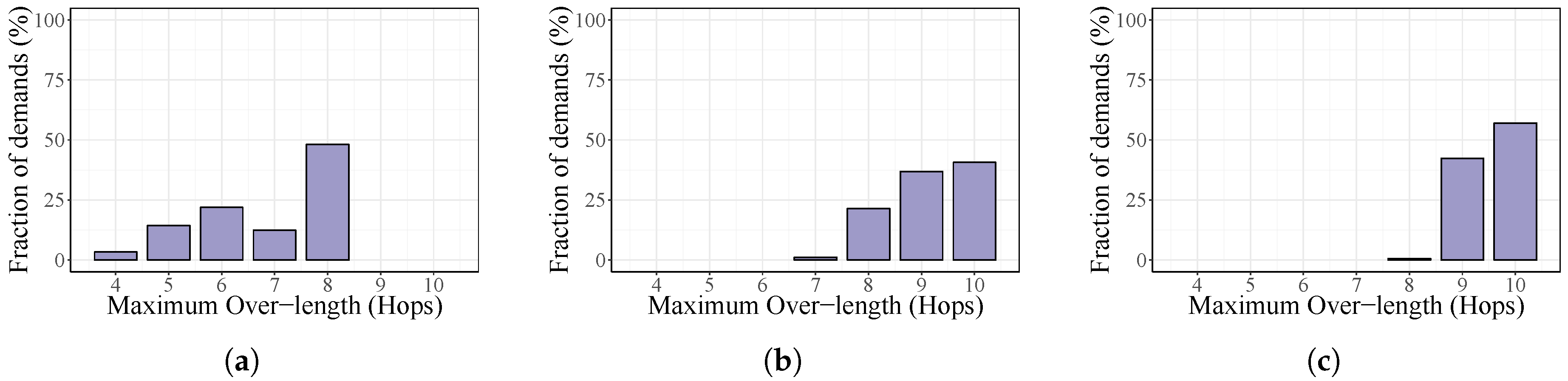 Energies 10 02132 g006
