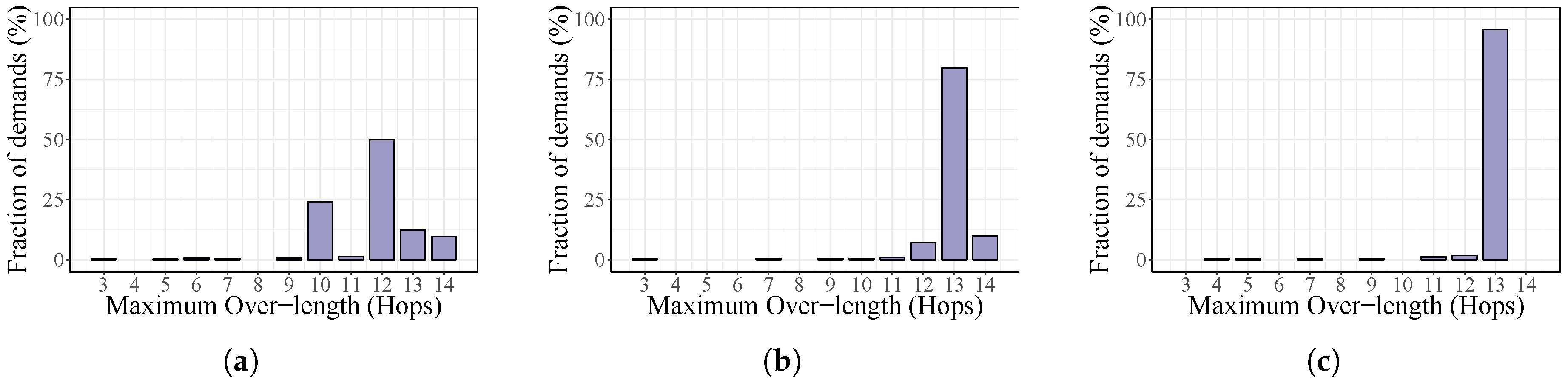 Energies 10 02132 g007