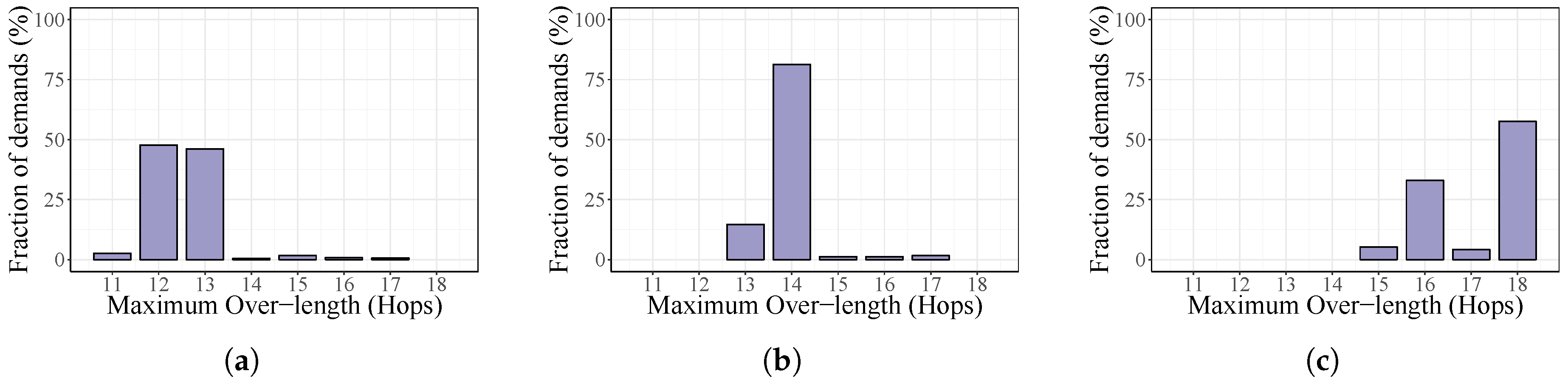 Energies 10 02132 g008