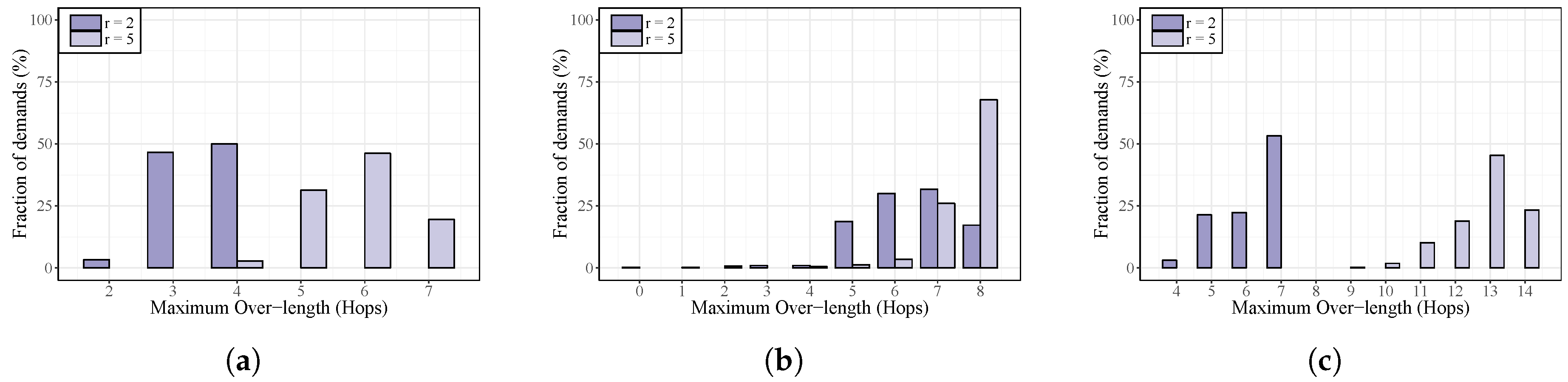 Energies 10 02132 g010