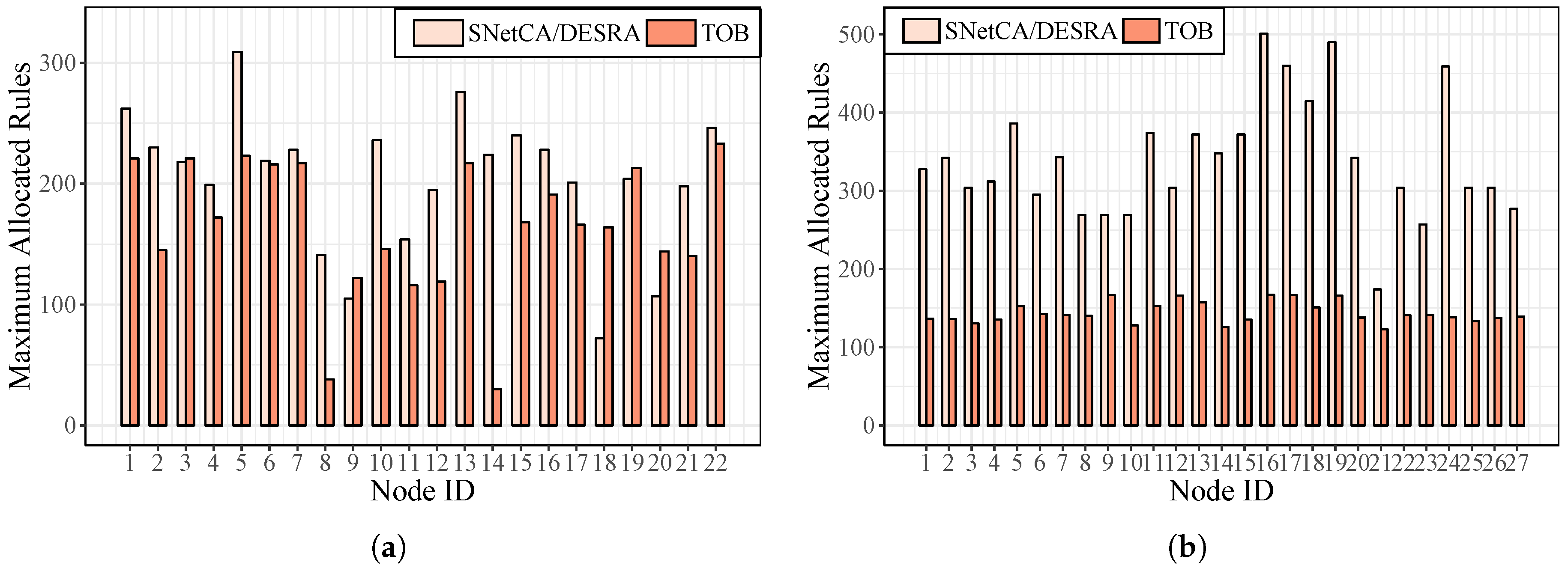 Energies 10 02132 g013
